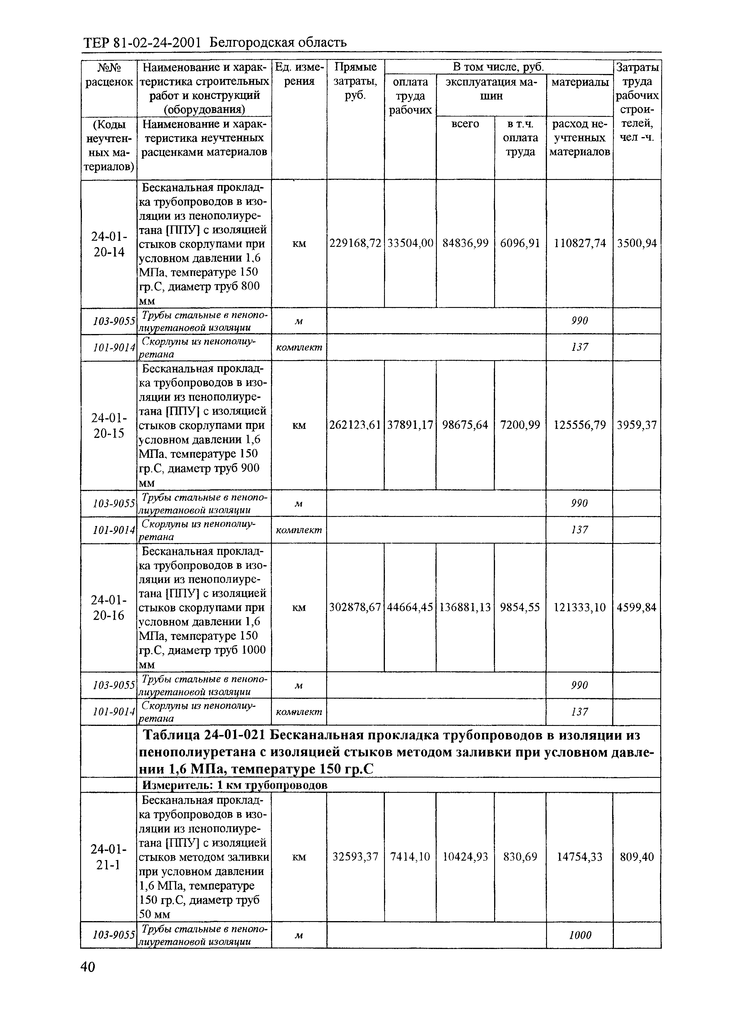 ТЕР 2001-24 Белгородской области