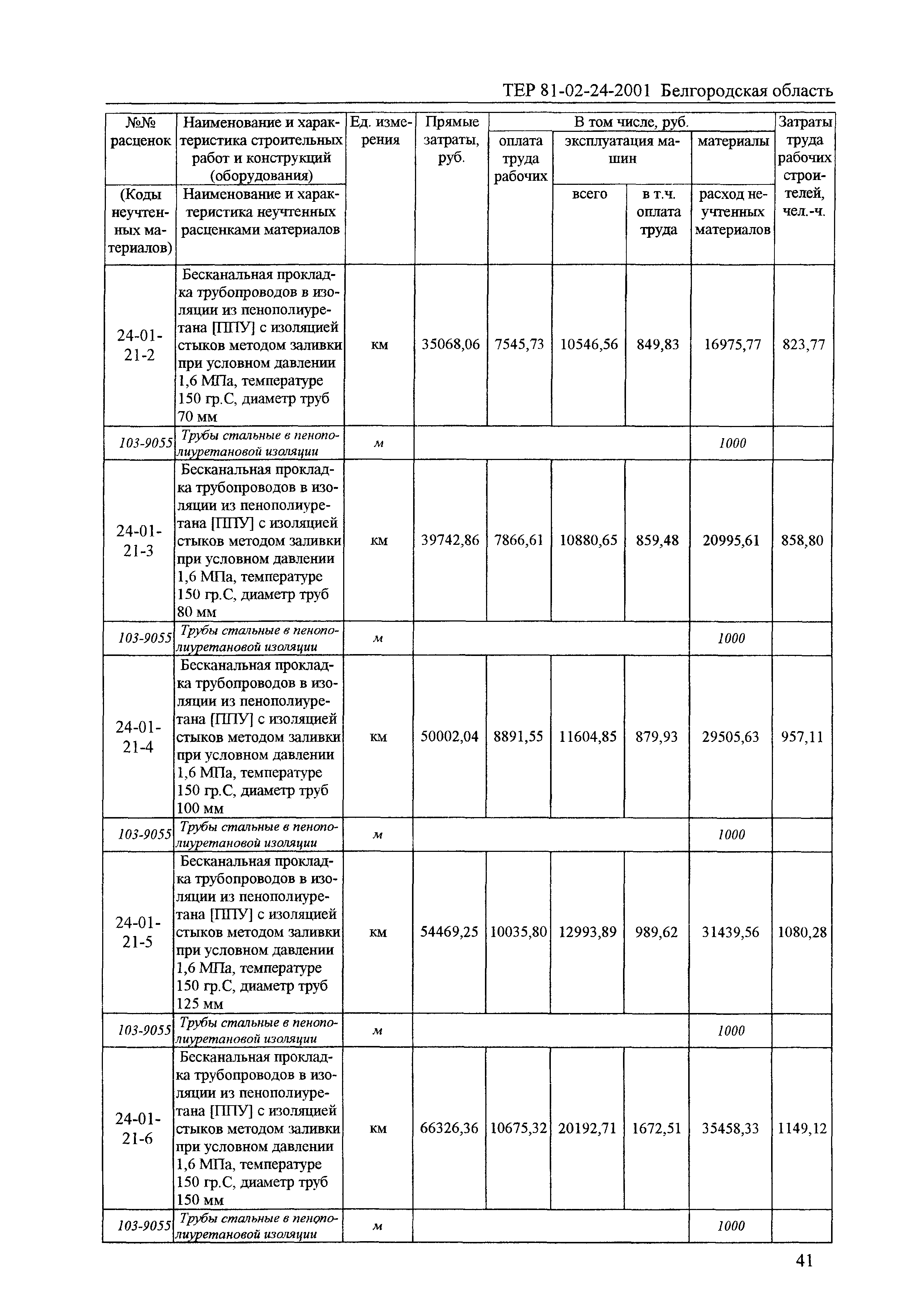 ТЕР 2001-24 Белгородской области