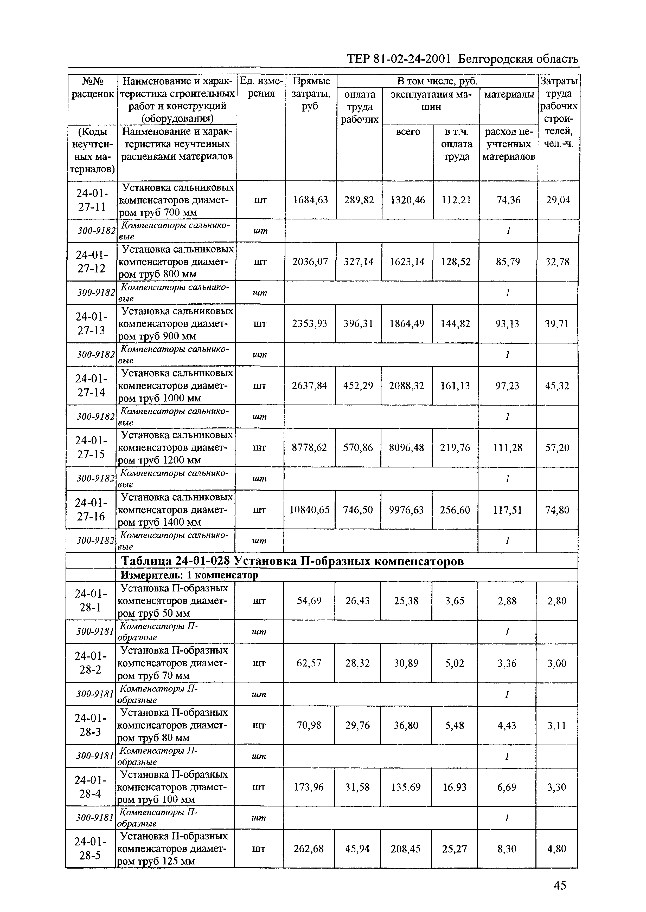 ТЕР 2001-24 Белгородской области