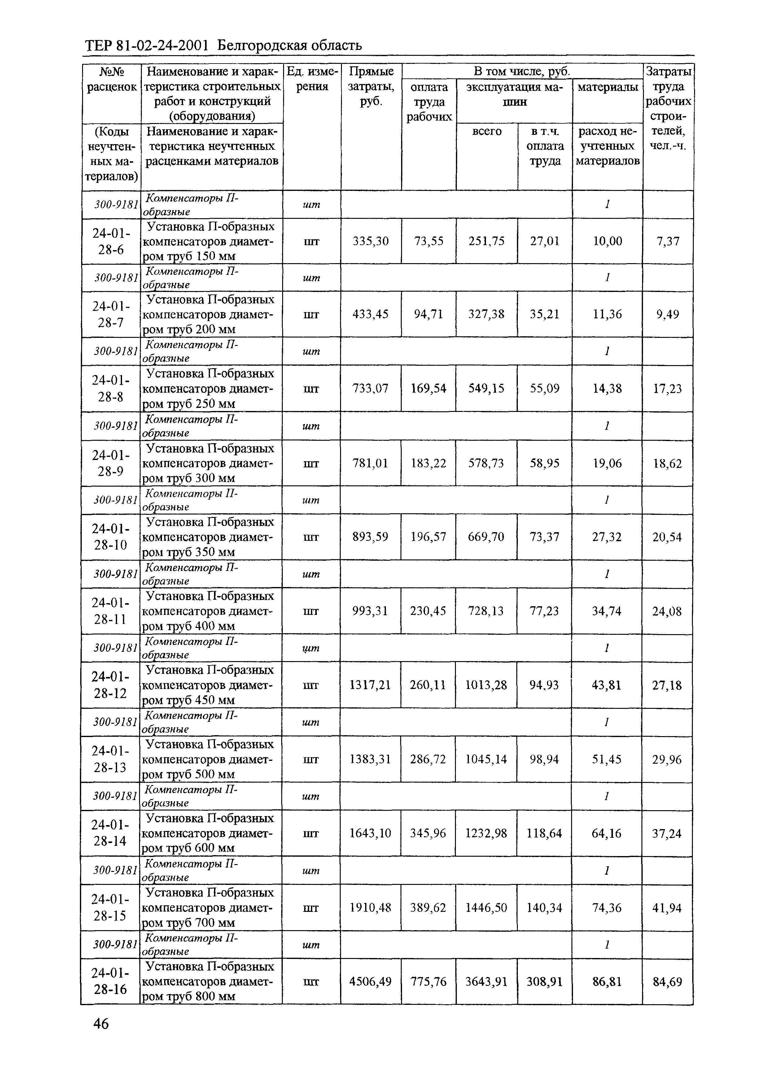 ТЕР 2001-24 Белгородской области