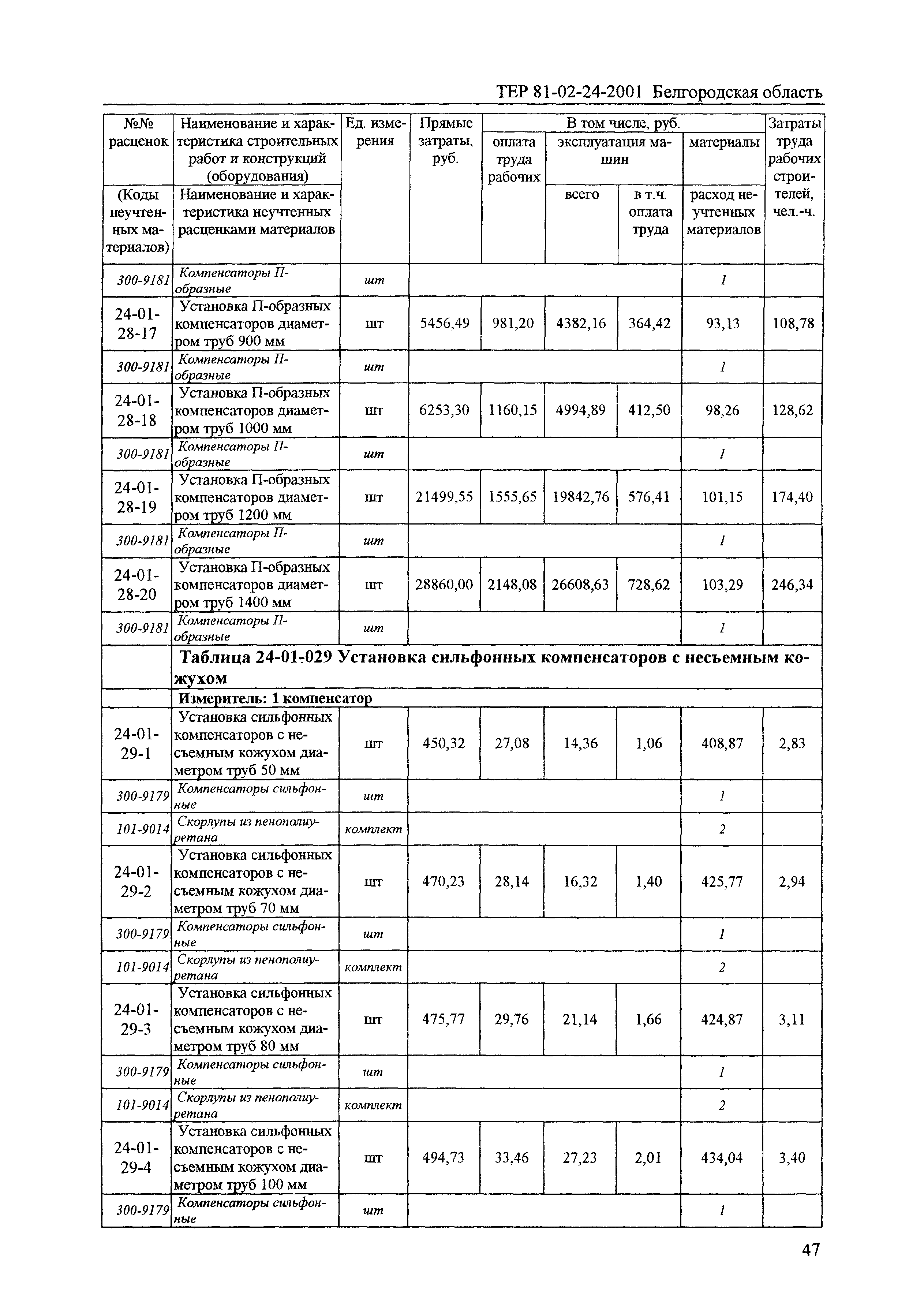 ТЕР 2001-24 Белгородской области