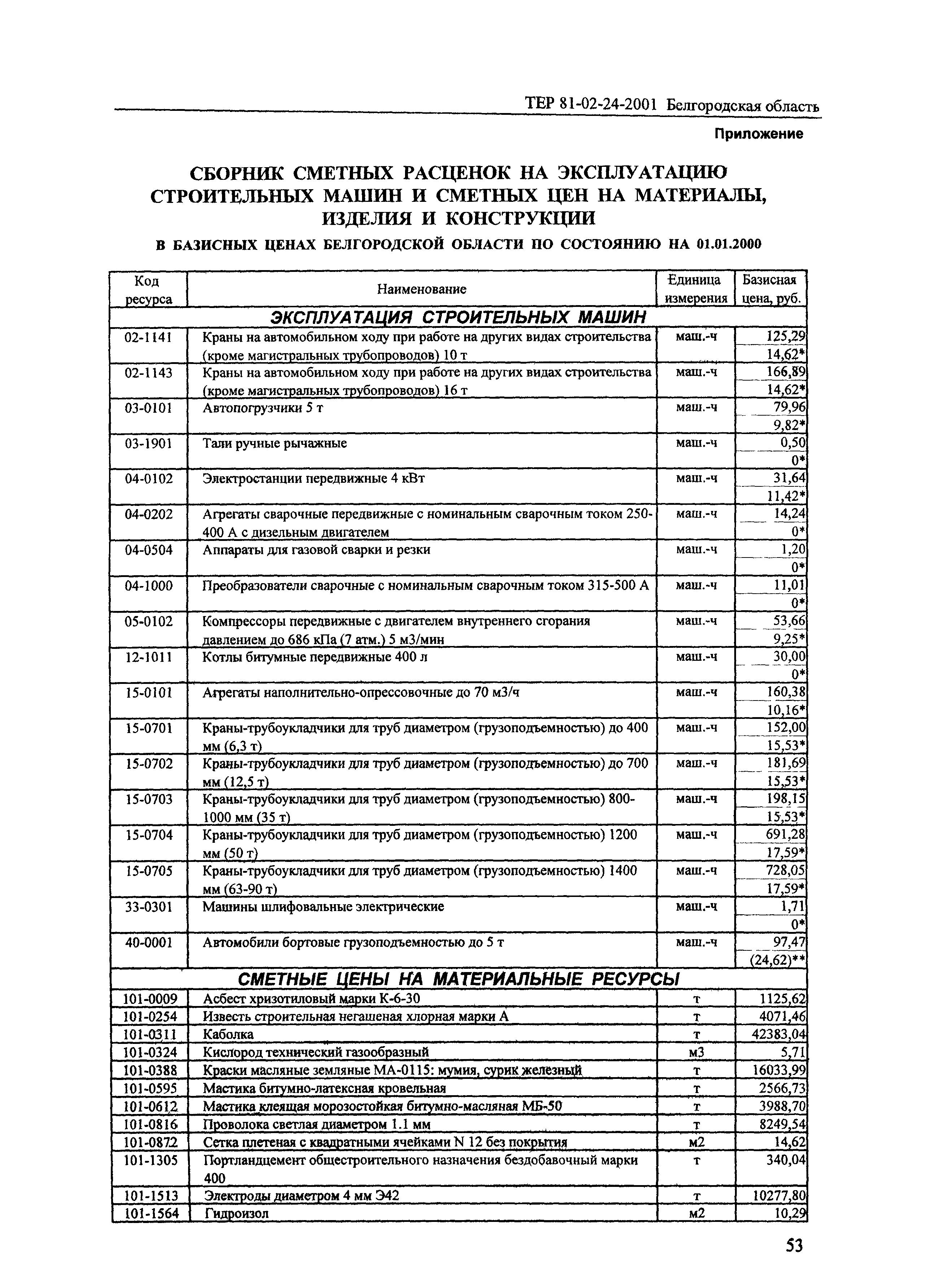 ТЕР 2001-24 Белгородской области