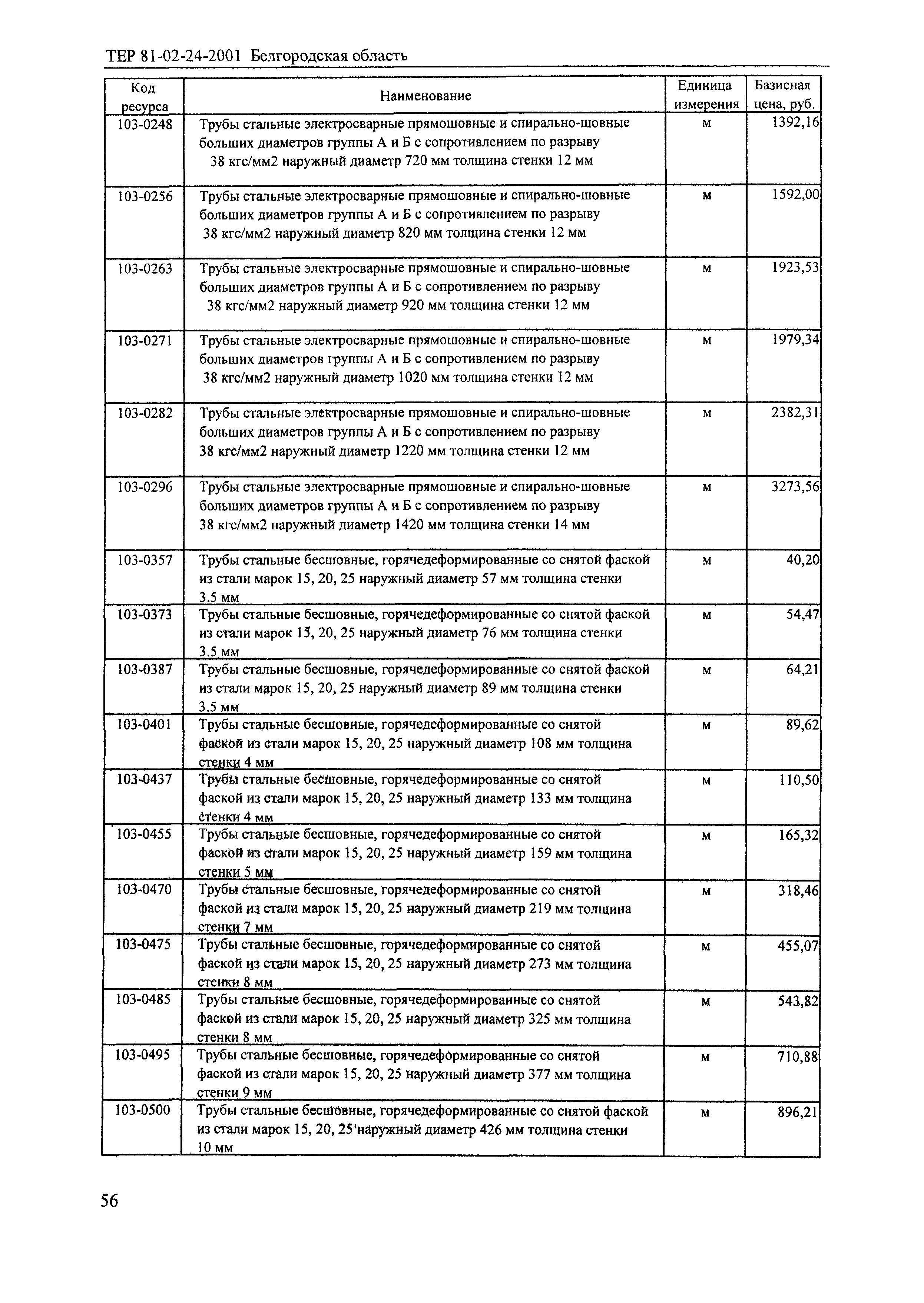 ТЕР 2001-24 Белгородской области