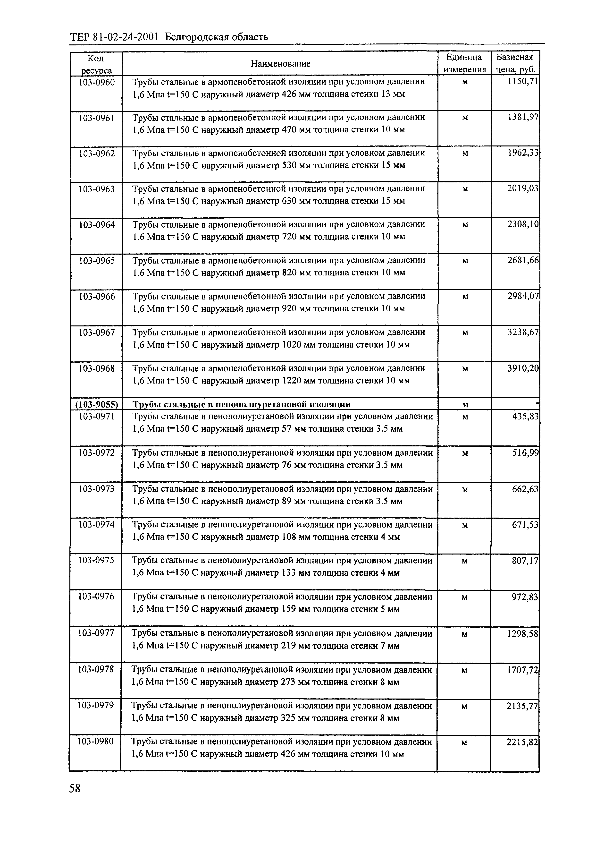 ТЕР 2001-24 Белгородской области