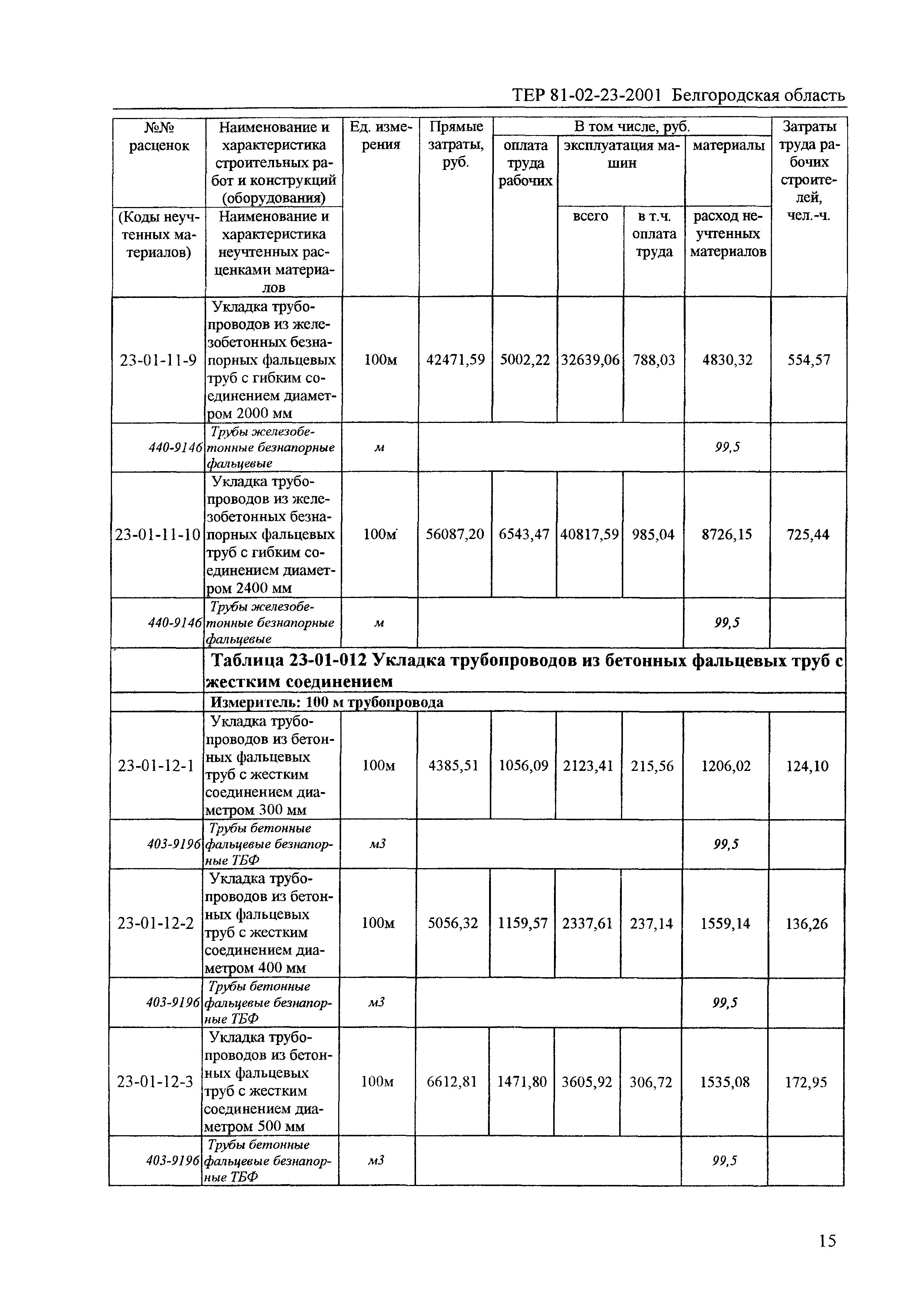 ТЕР 2001-23 Белгородской области