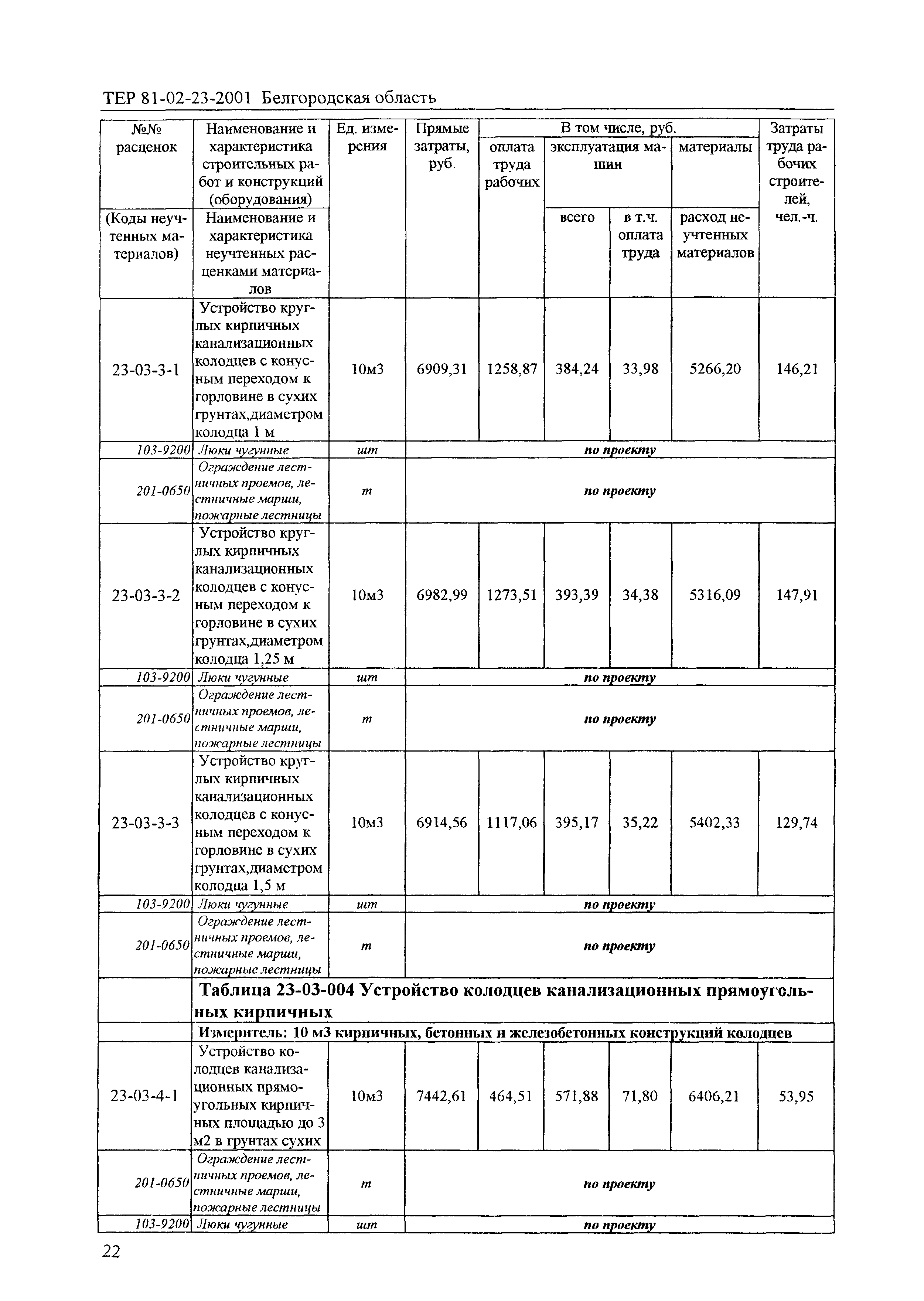 ТЕР 2001-23 Белгородской области