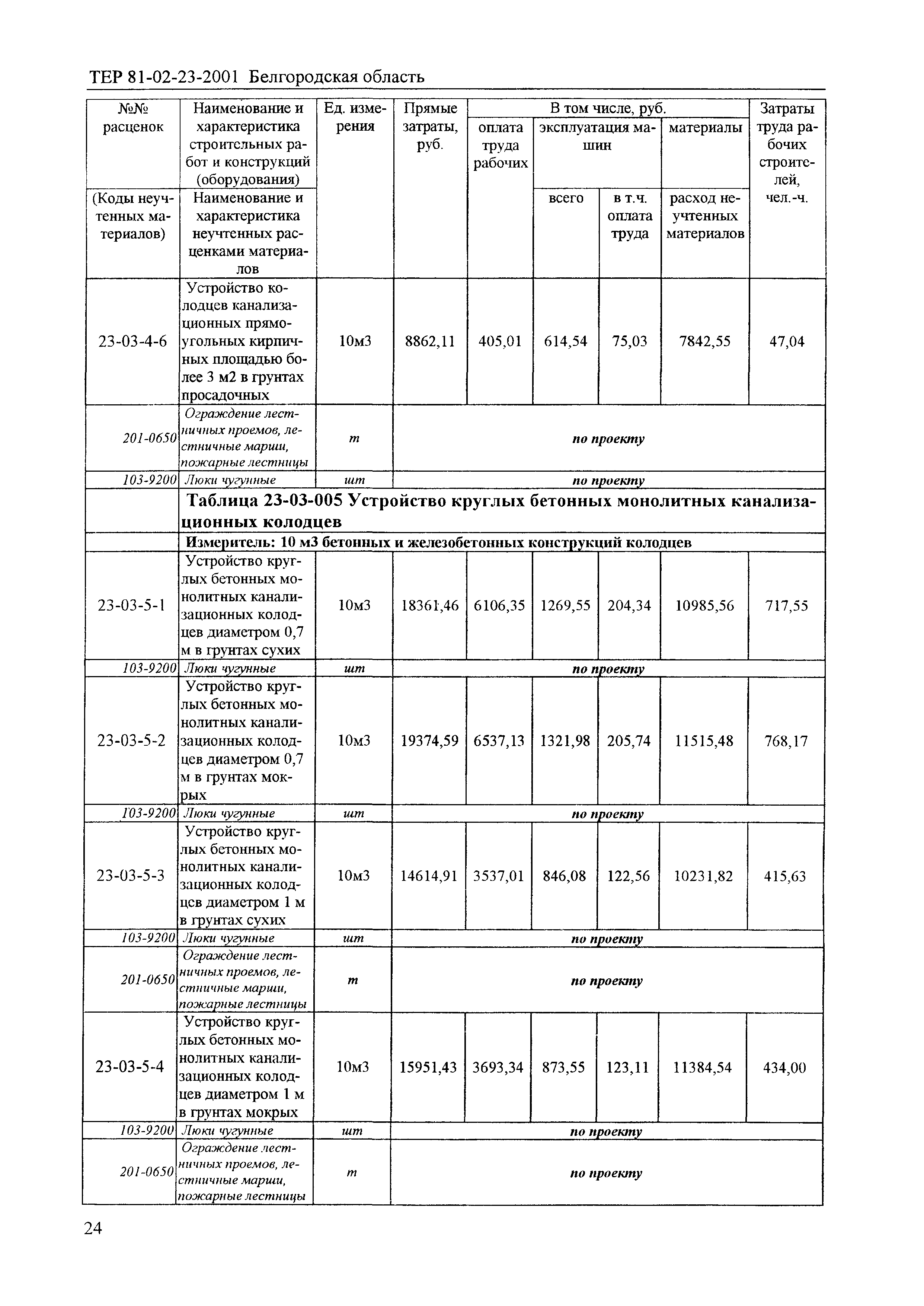 ТЕР 2001-23 Белгородской области