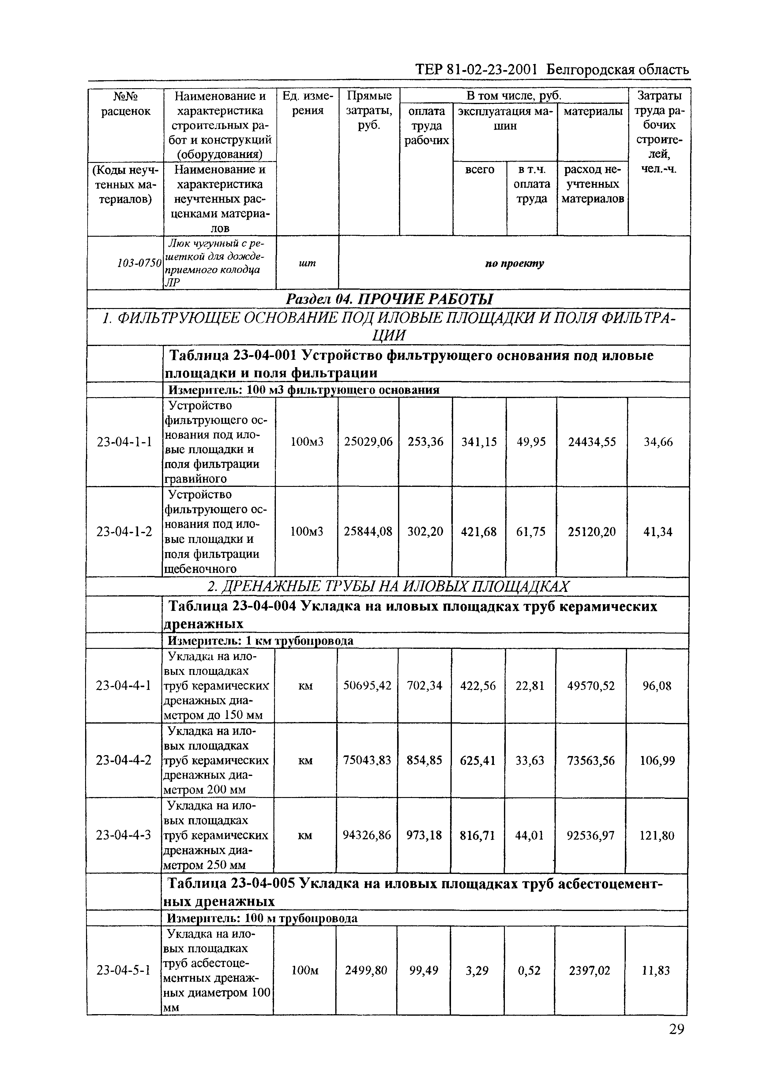 ТЕР 2001-23 Белгородской области