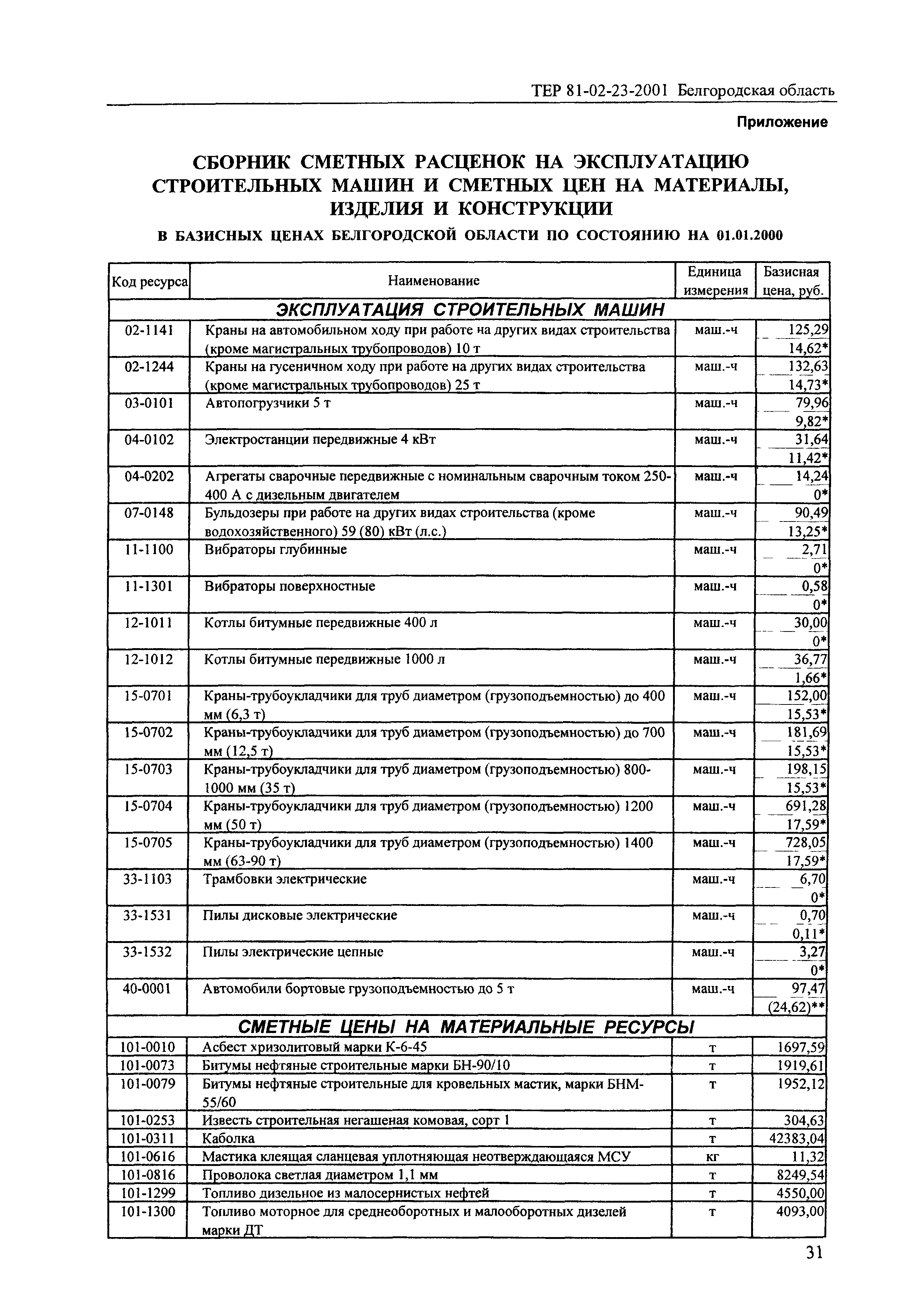 ТЕР 2001-23 Белгородской области