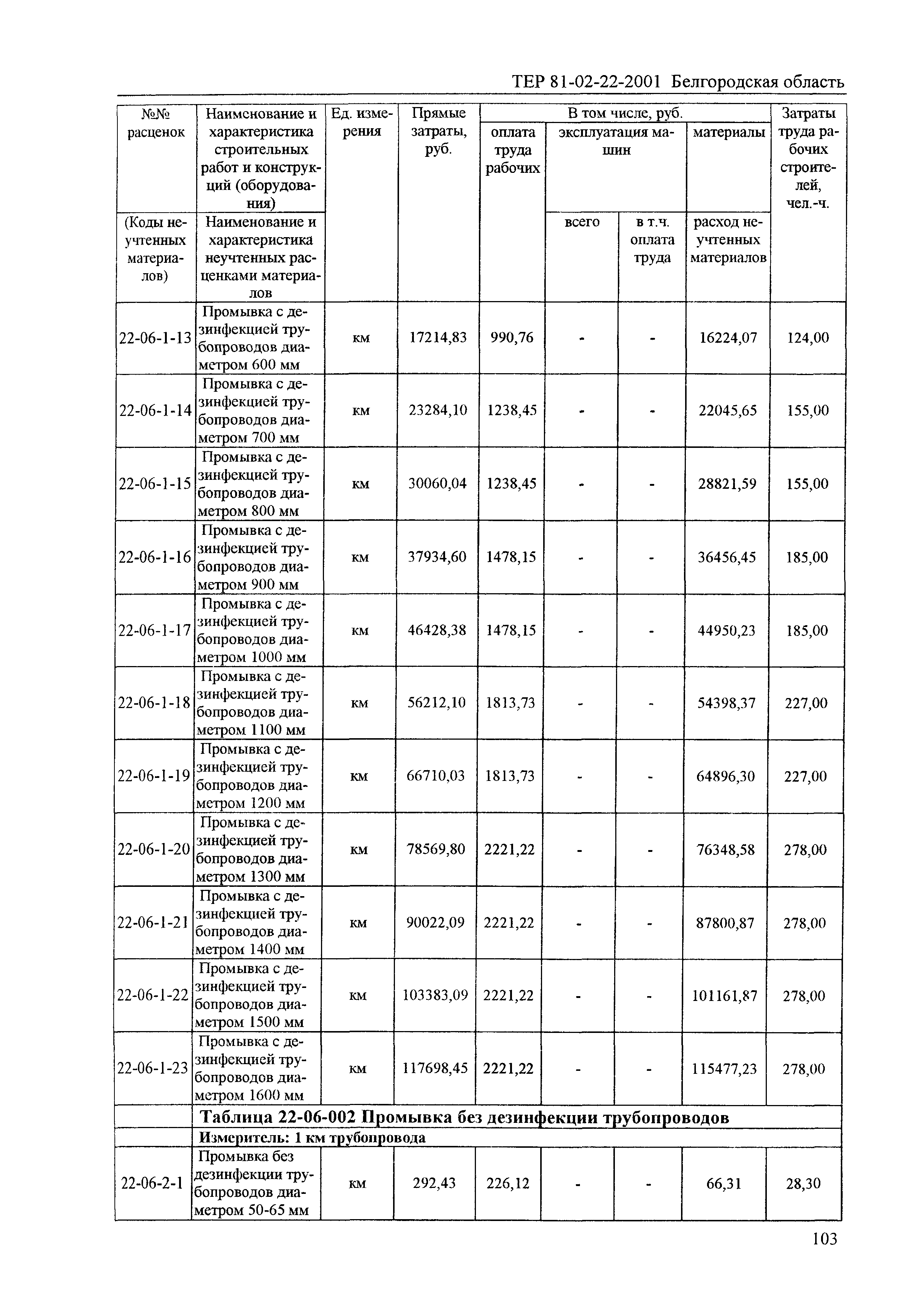 ТЕР 2001-22 Белгородской области