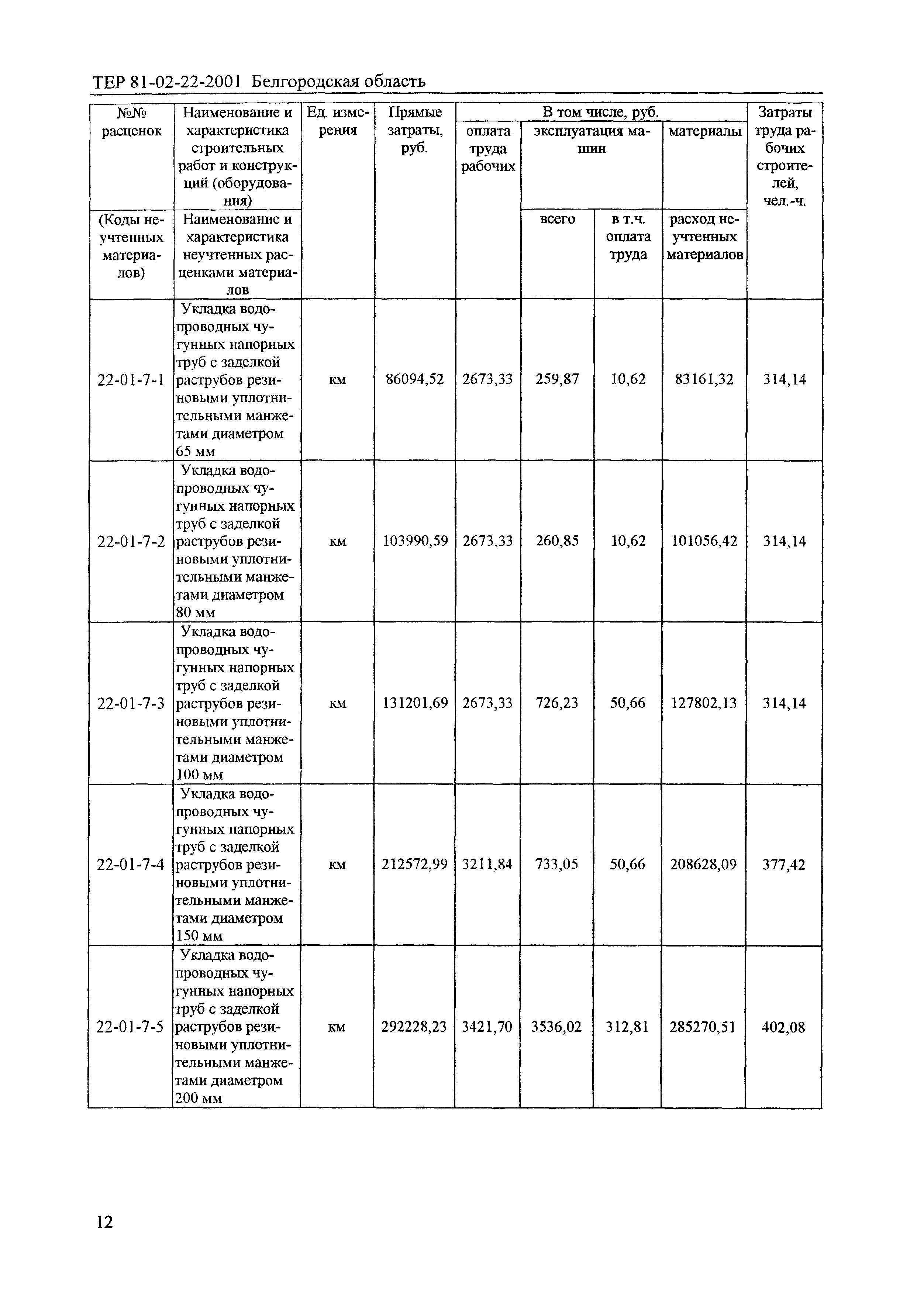 ТЕР 2001-22 Белгородской области