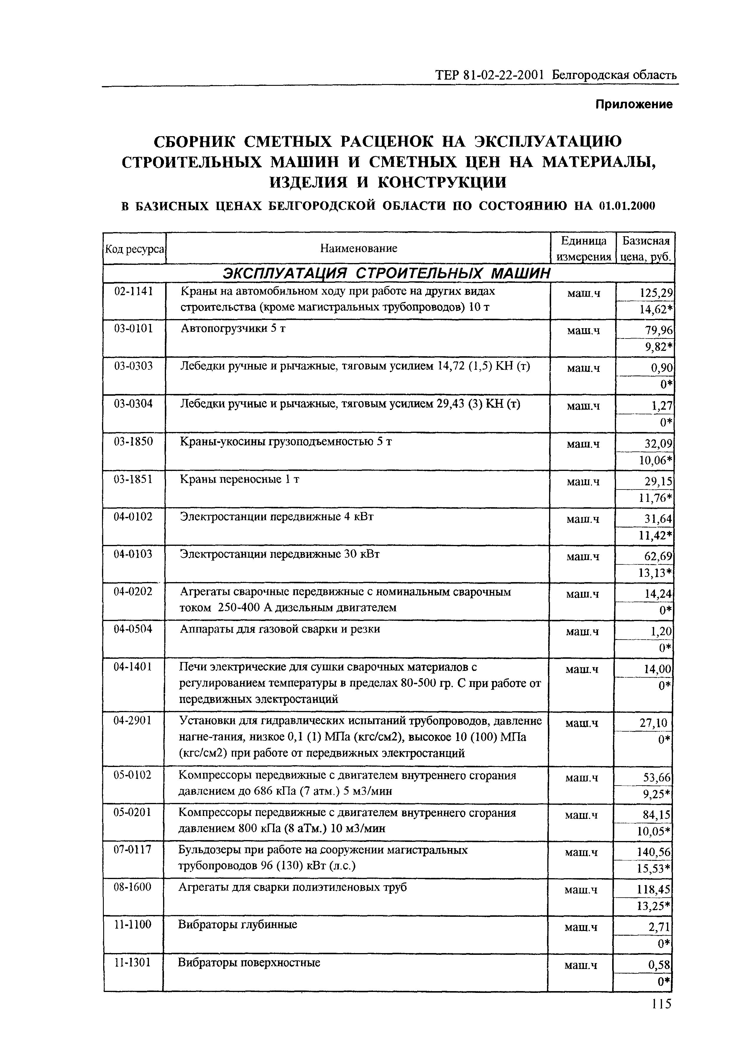 ТЕР 2001-22 Белгородской области