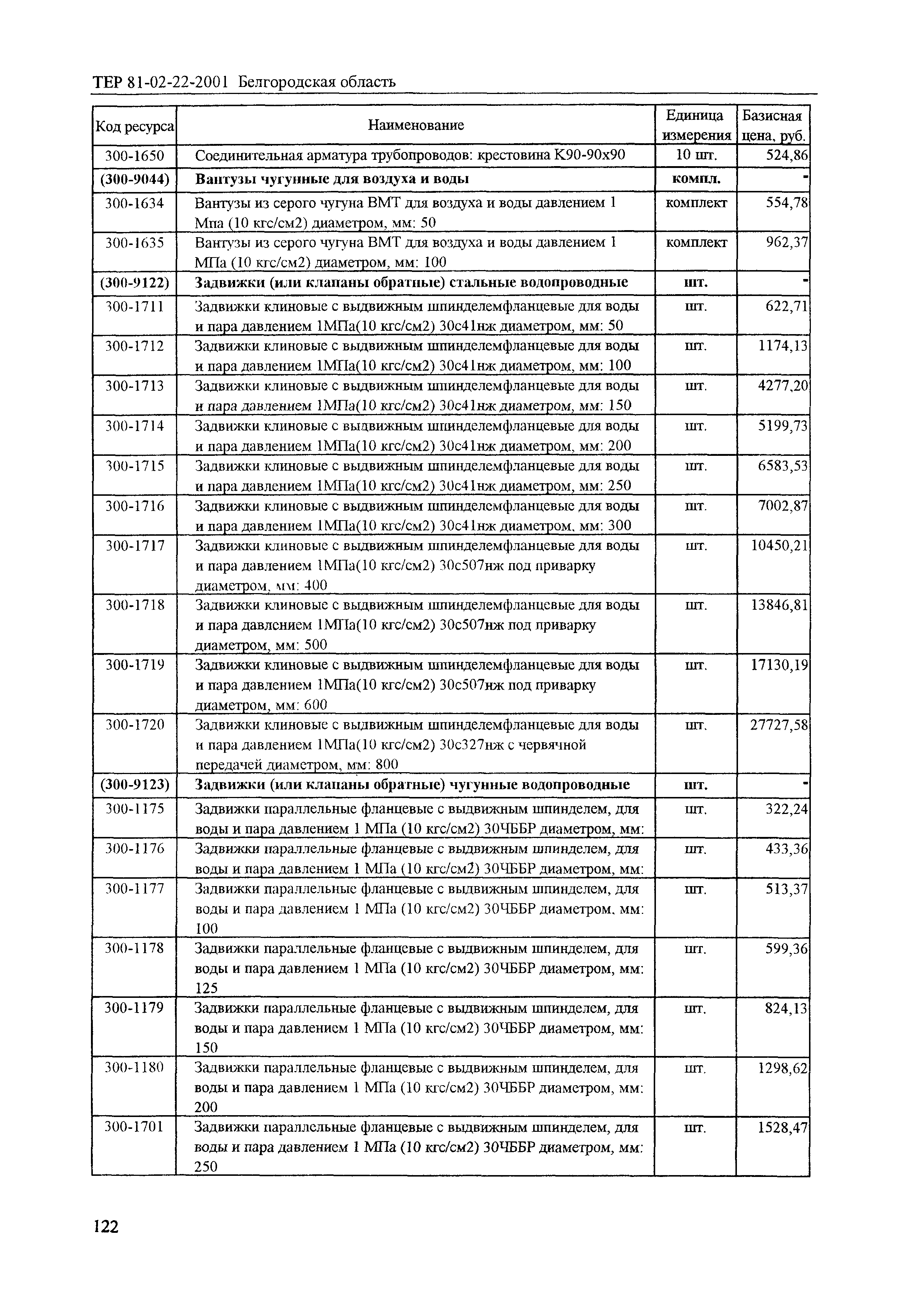 ТЕР 2001-22 Белгородской области