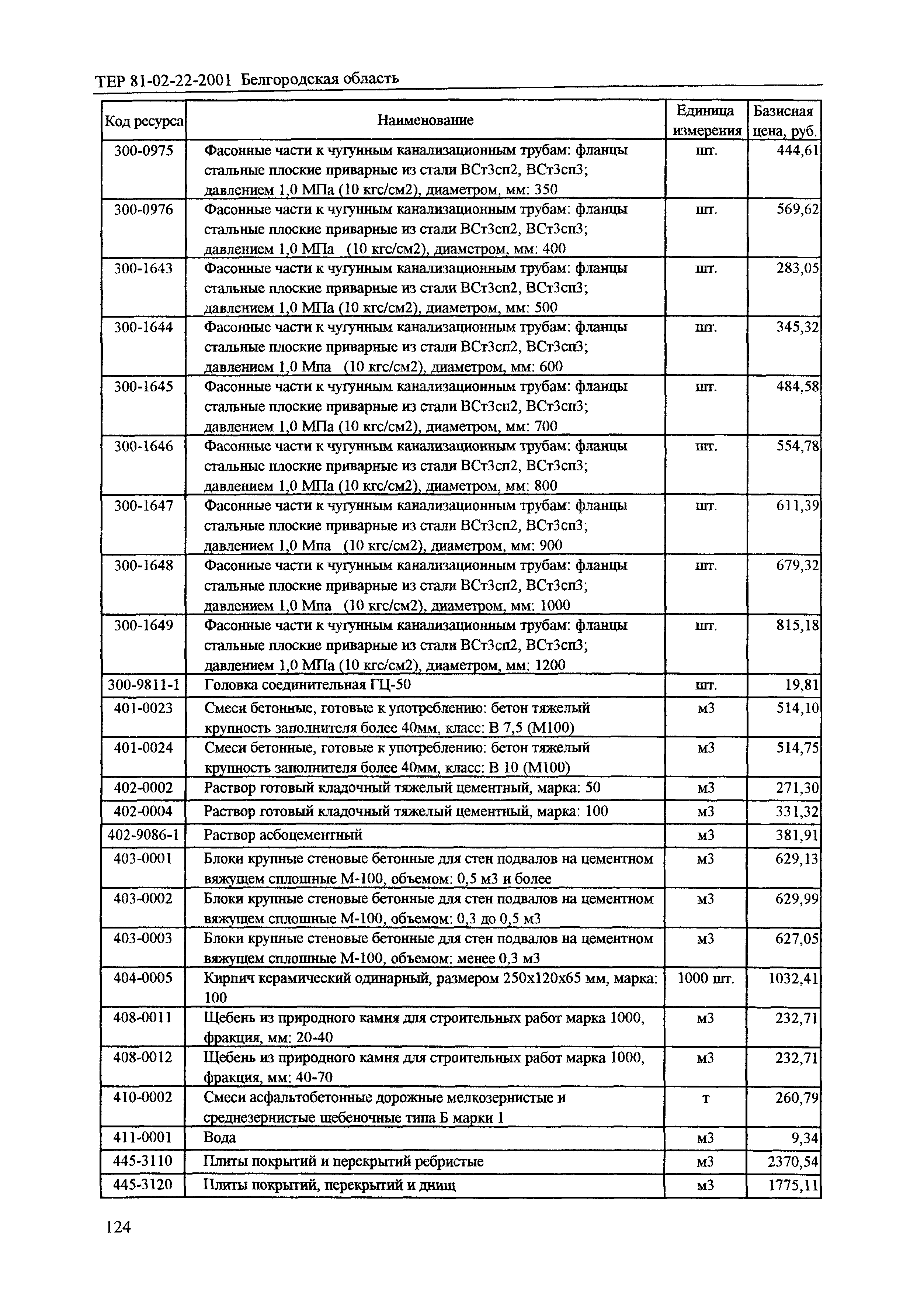 ТЕР 2001-22 Белгородской области