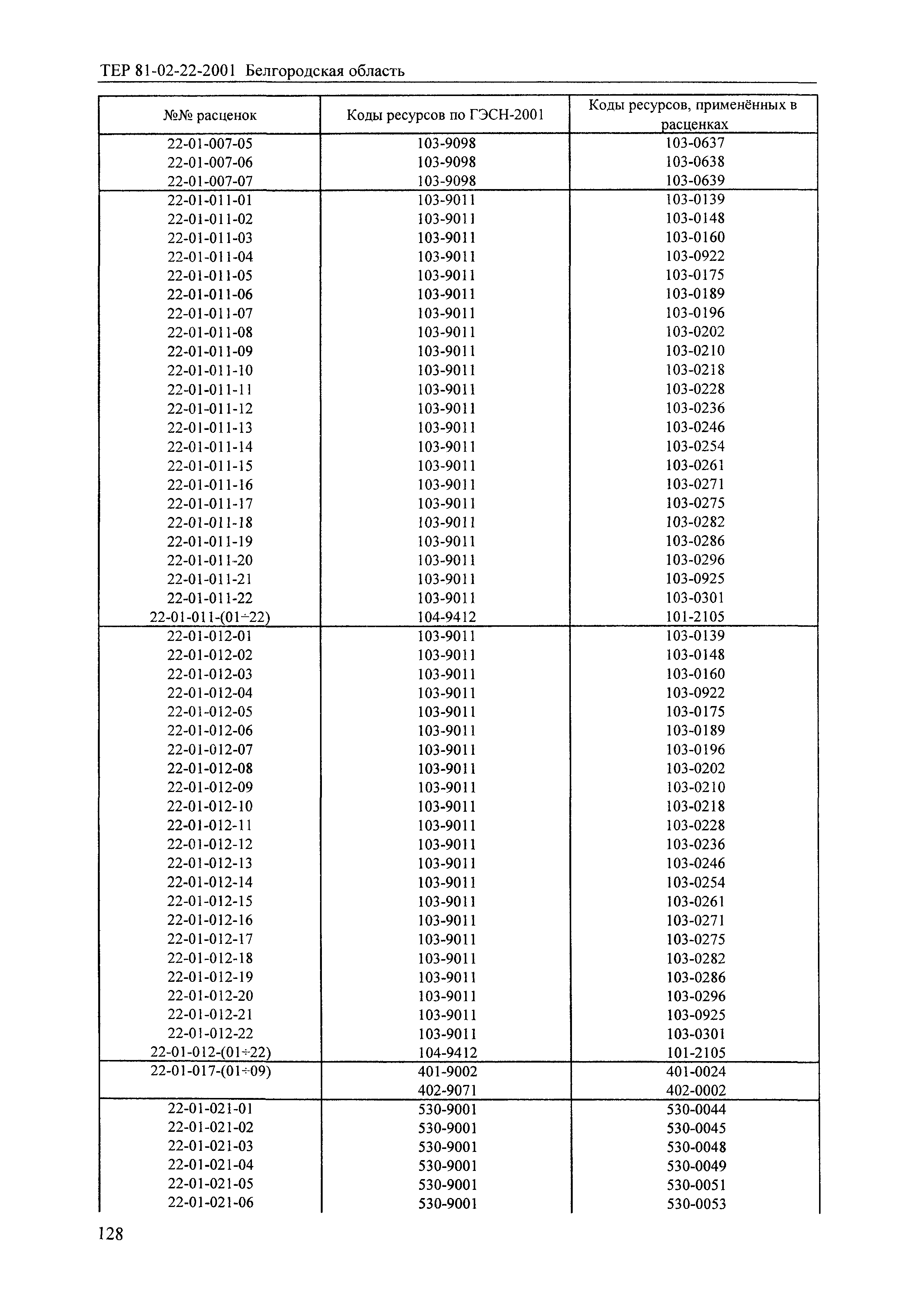 ТЕР 2001-22 Белгородской области