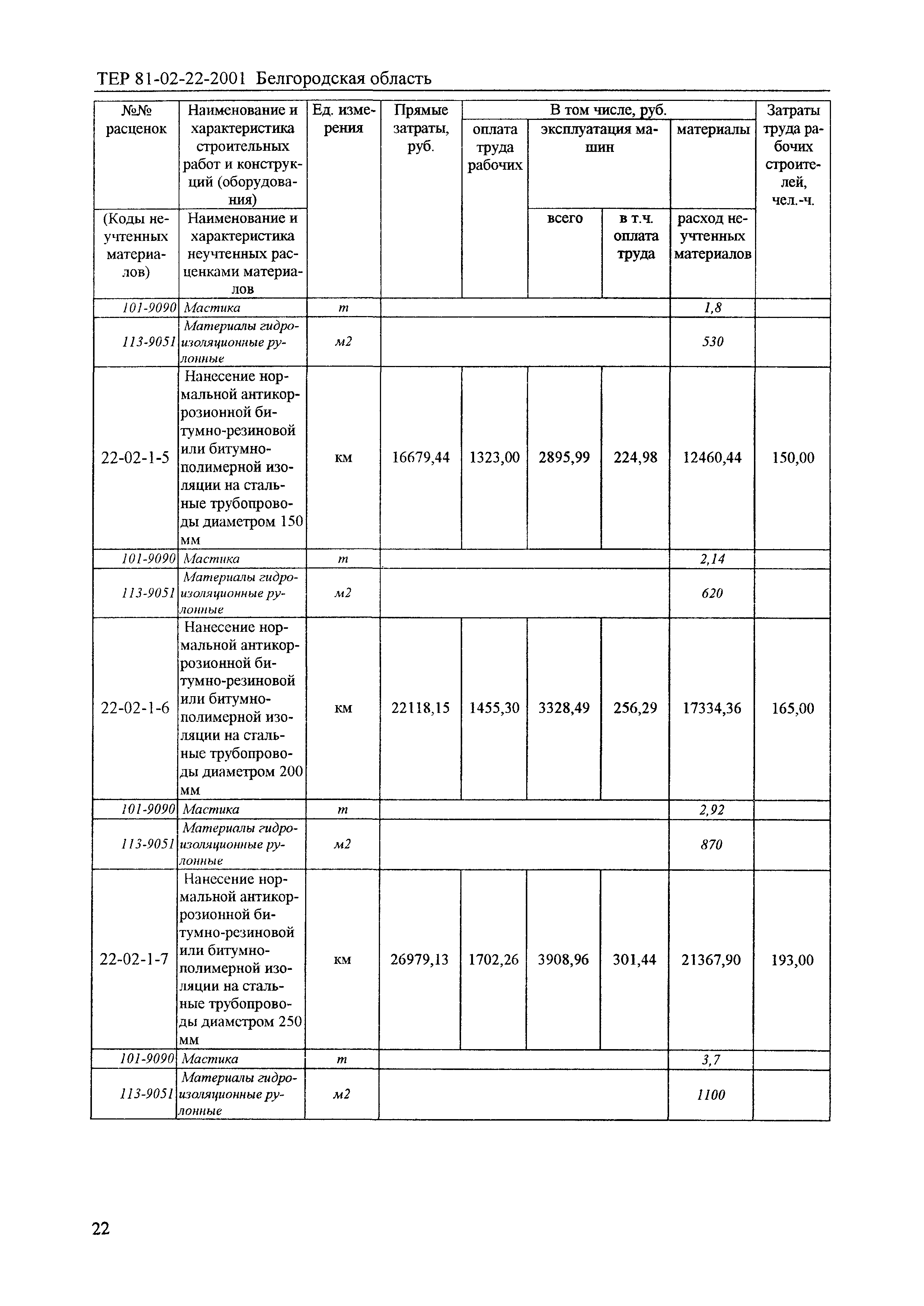 ТЕР 2001-22 Белгородской области