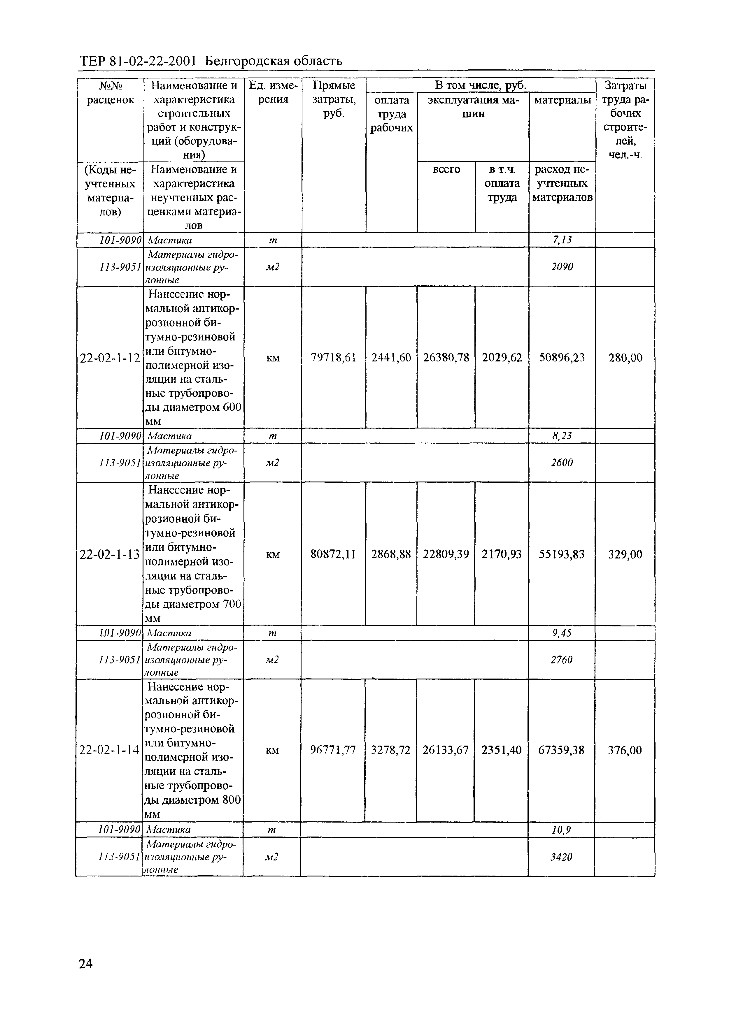 ТЕР 2001-22 Белгородской области