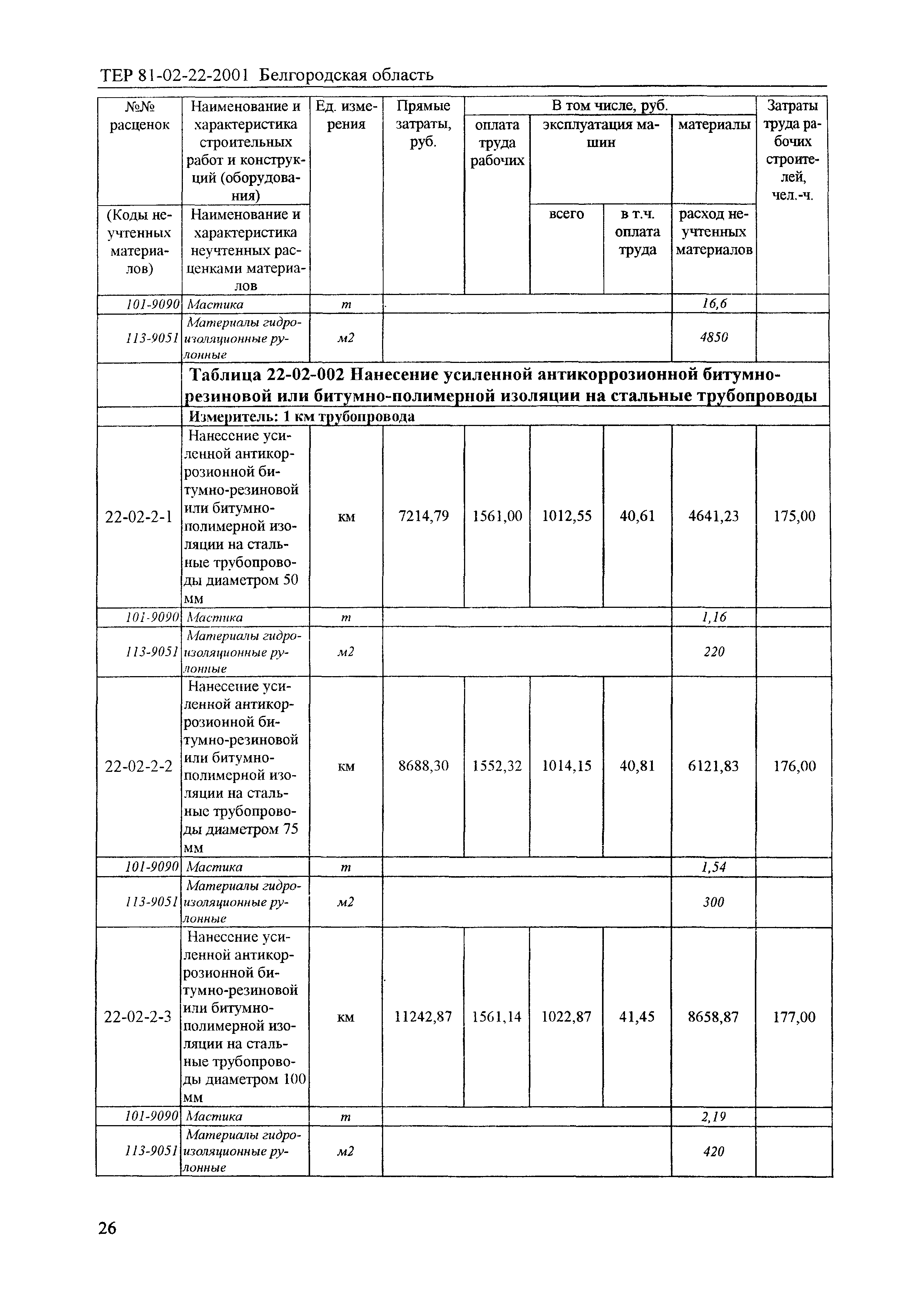 ТЕР 2001-22 Белгородской области