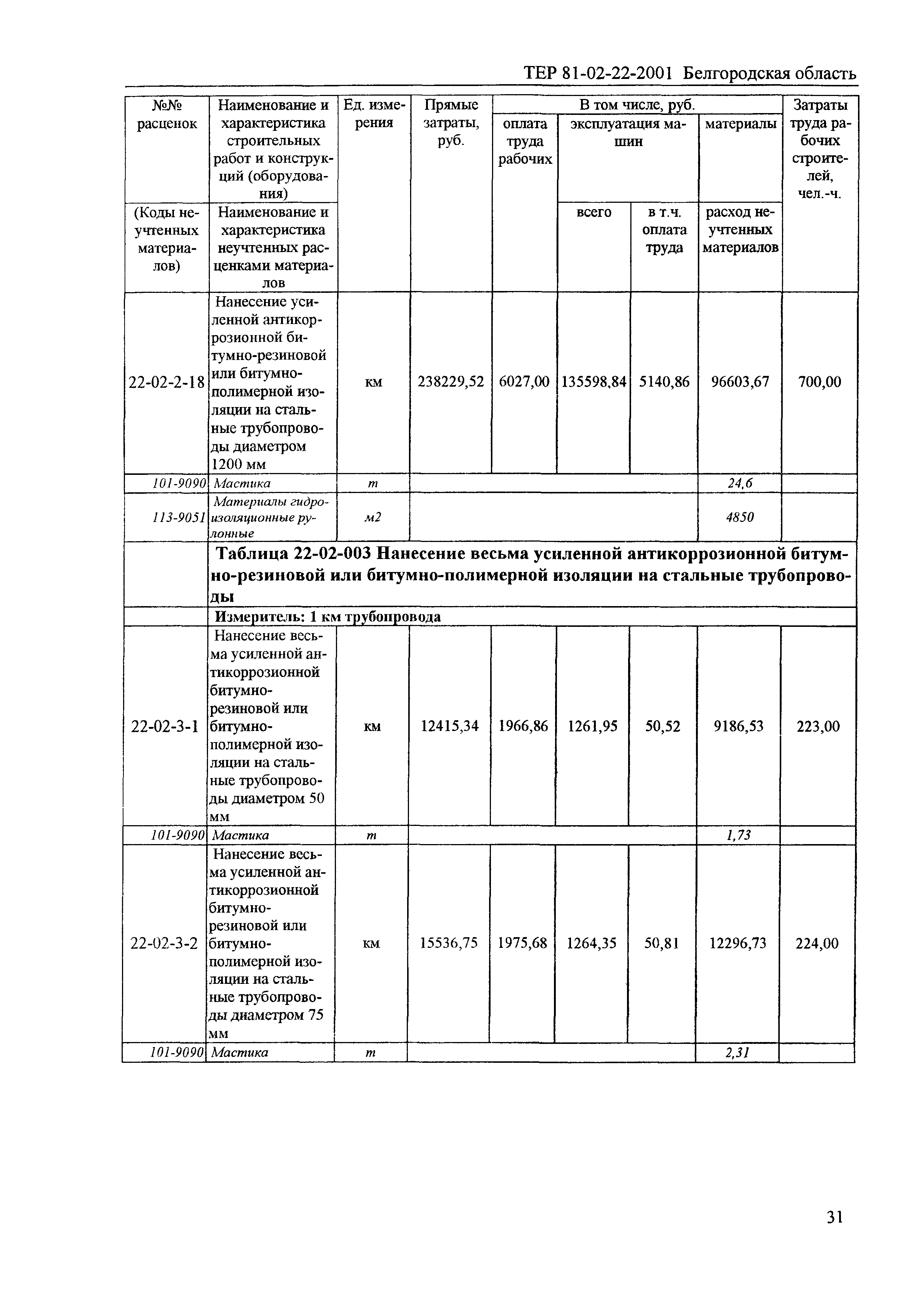 ТЕР 2001-22 Белгородской области