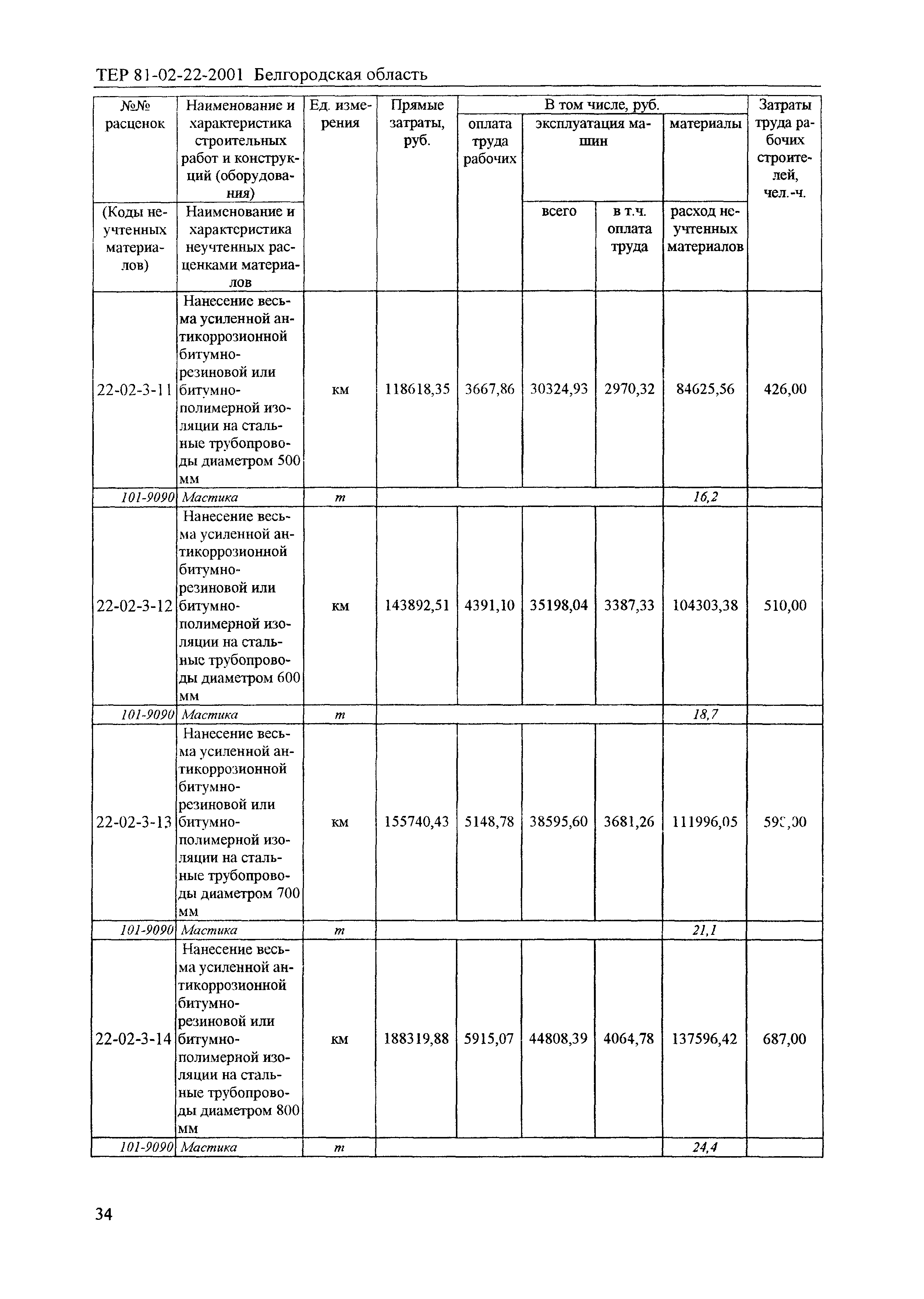 ТЕР 2001-22 Белгородской области