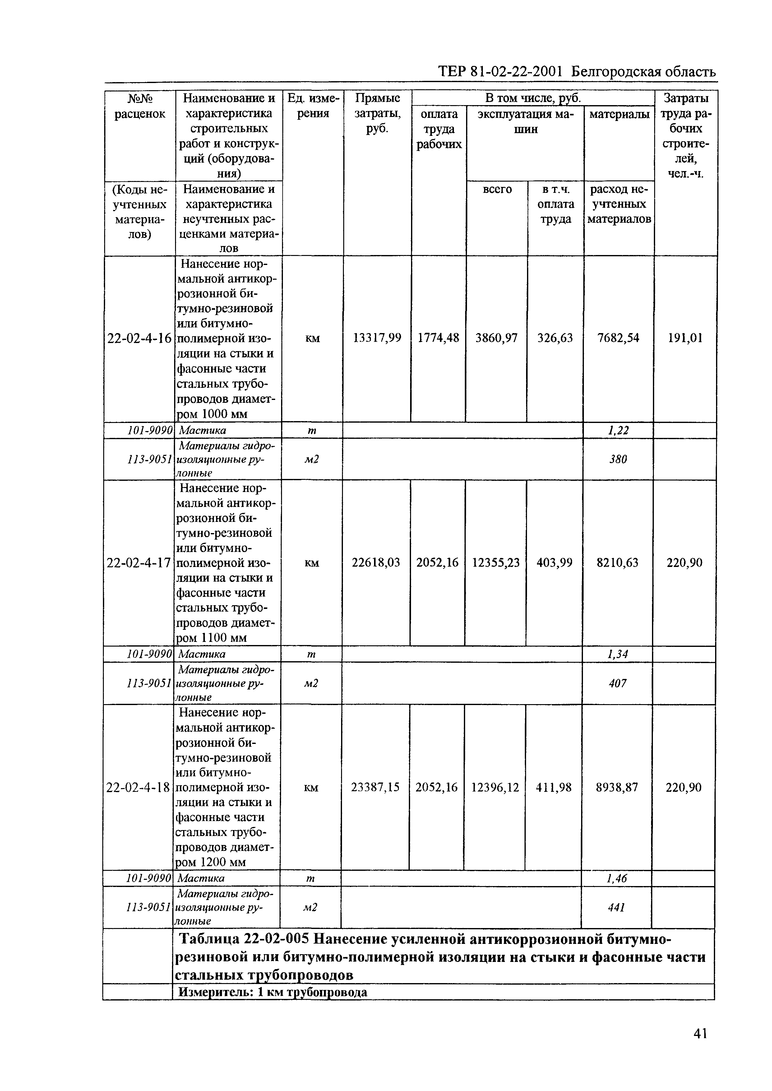 ТЕР 2001-22 Белгородской области