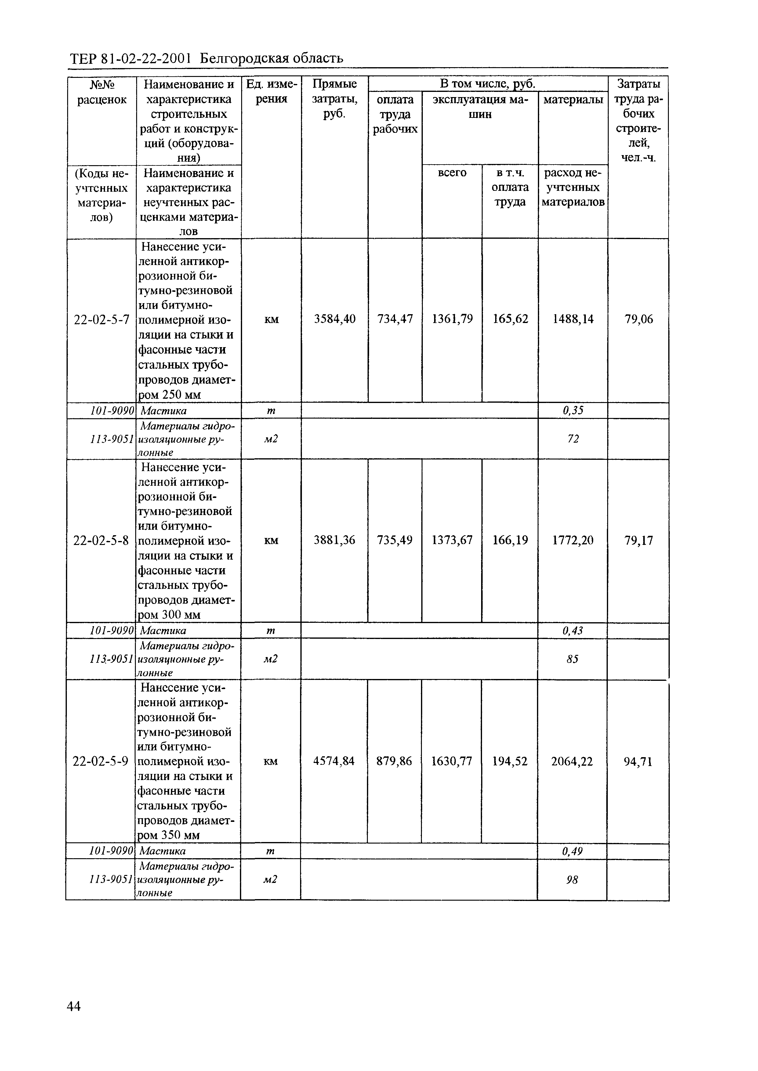 ТЕР 2001-22 Белгородской области