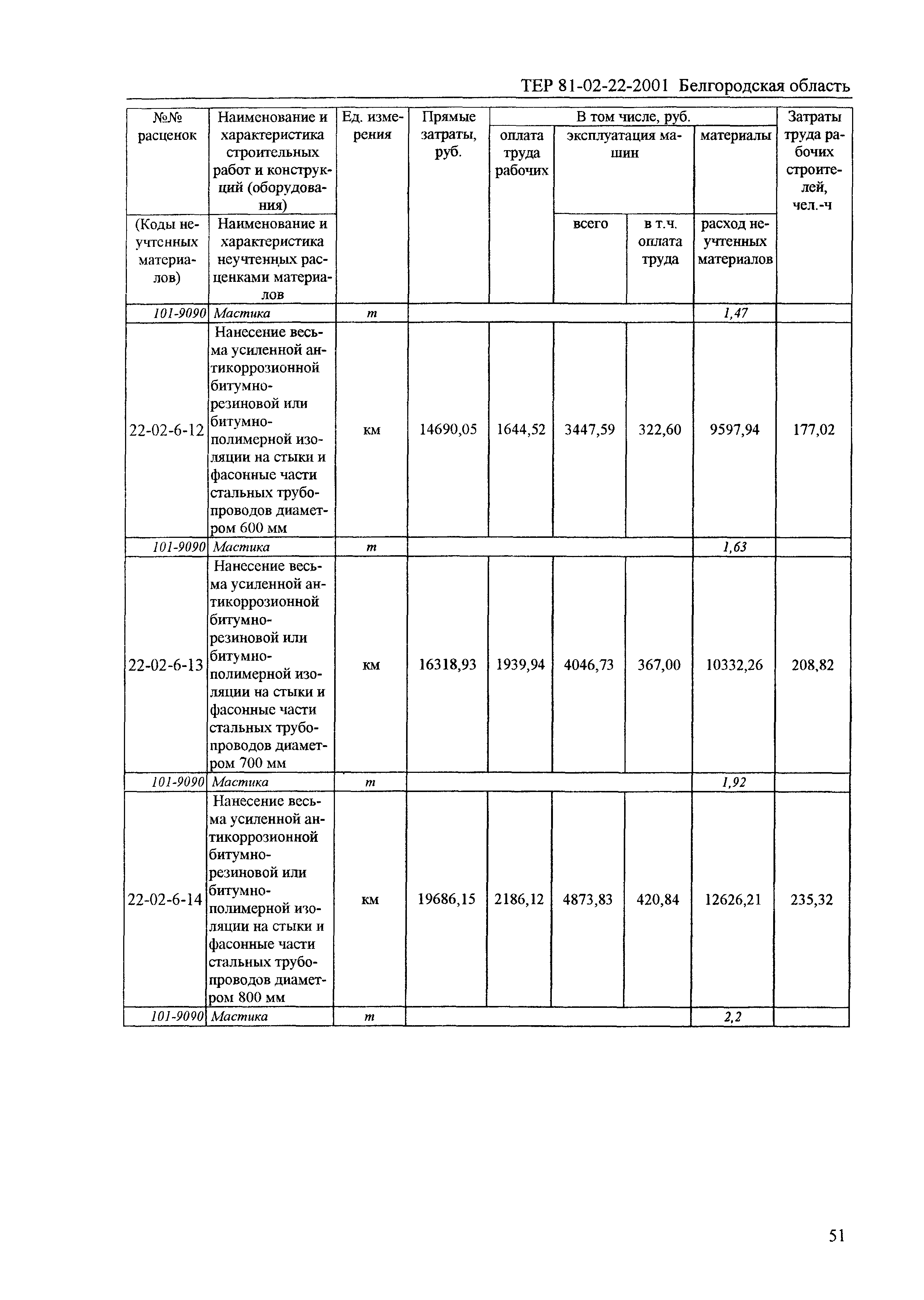 ТЕР 2001-22 Белгородской области