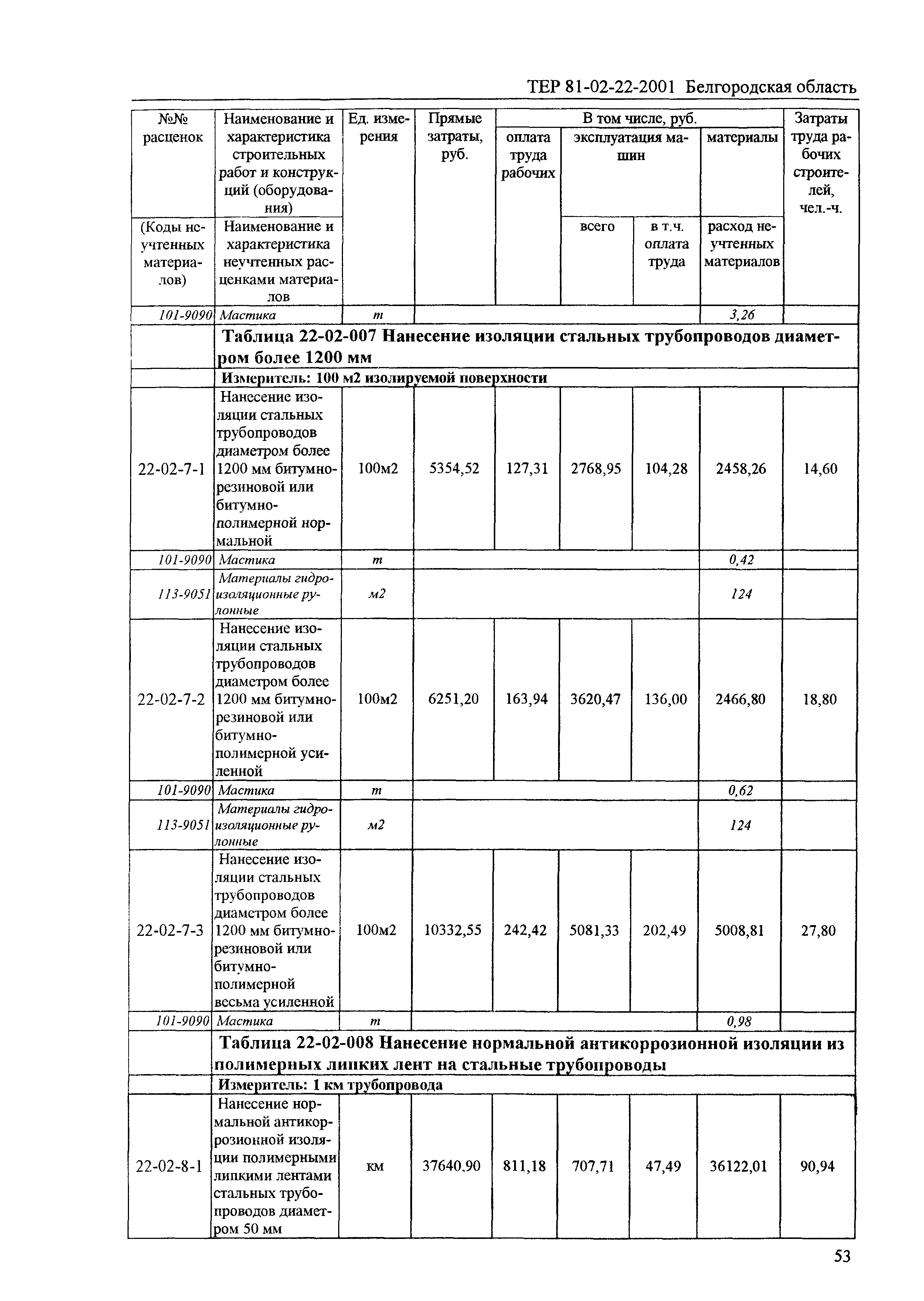 ТЕР 2001-22 Белгородской области