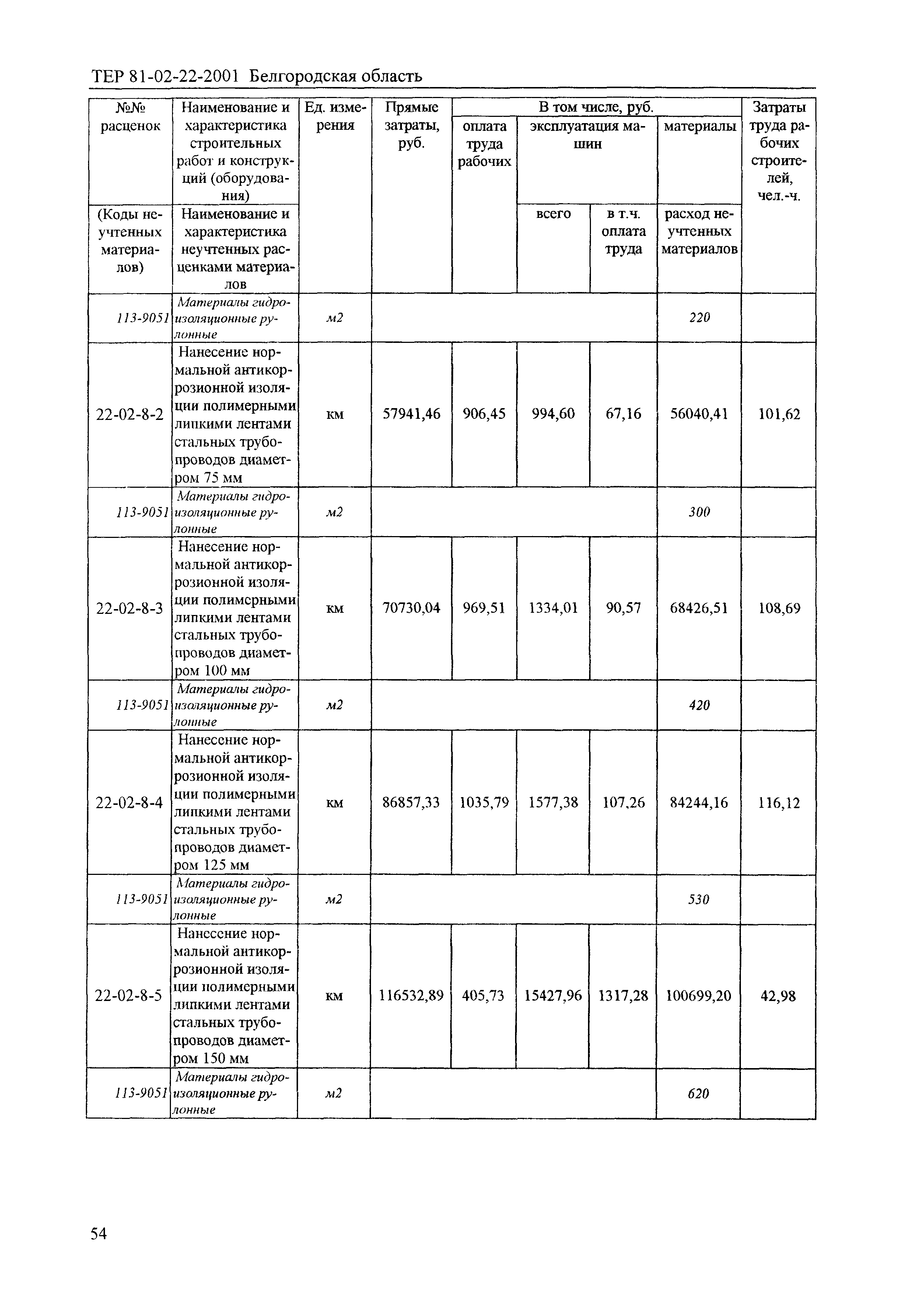 ТЕР 2001-22 Белгородской области