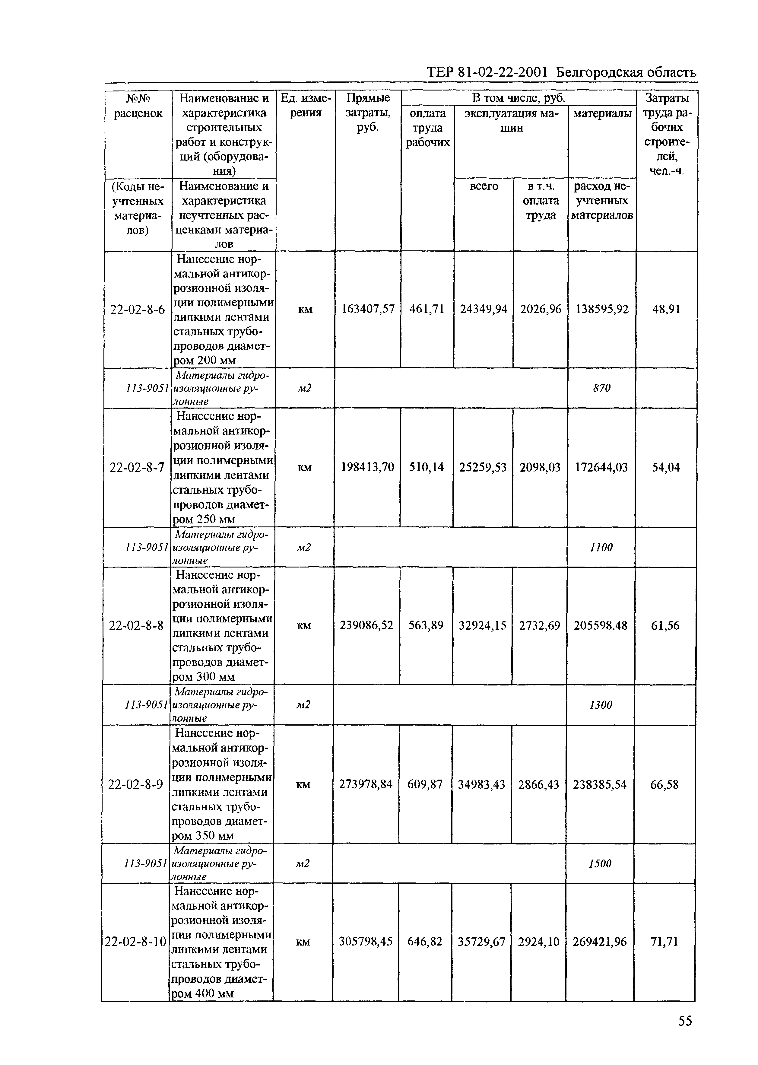 ТЕР 2001-22 Белгородской области