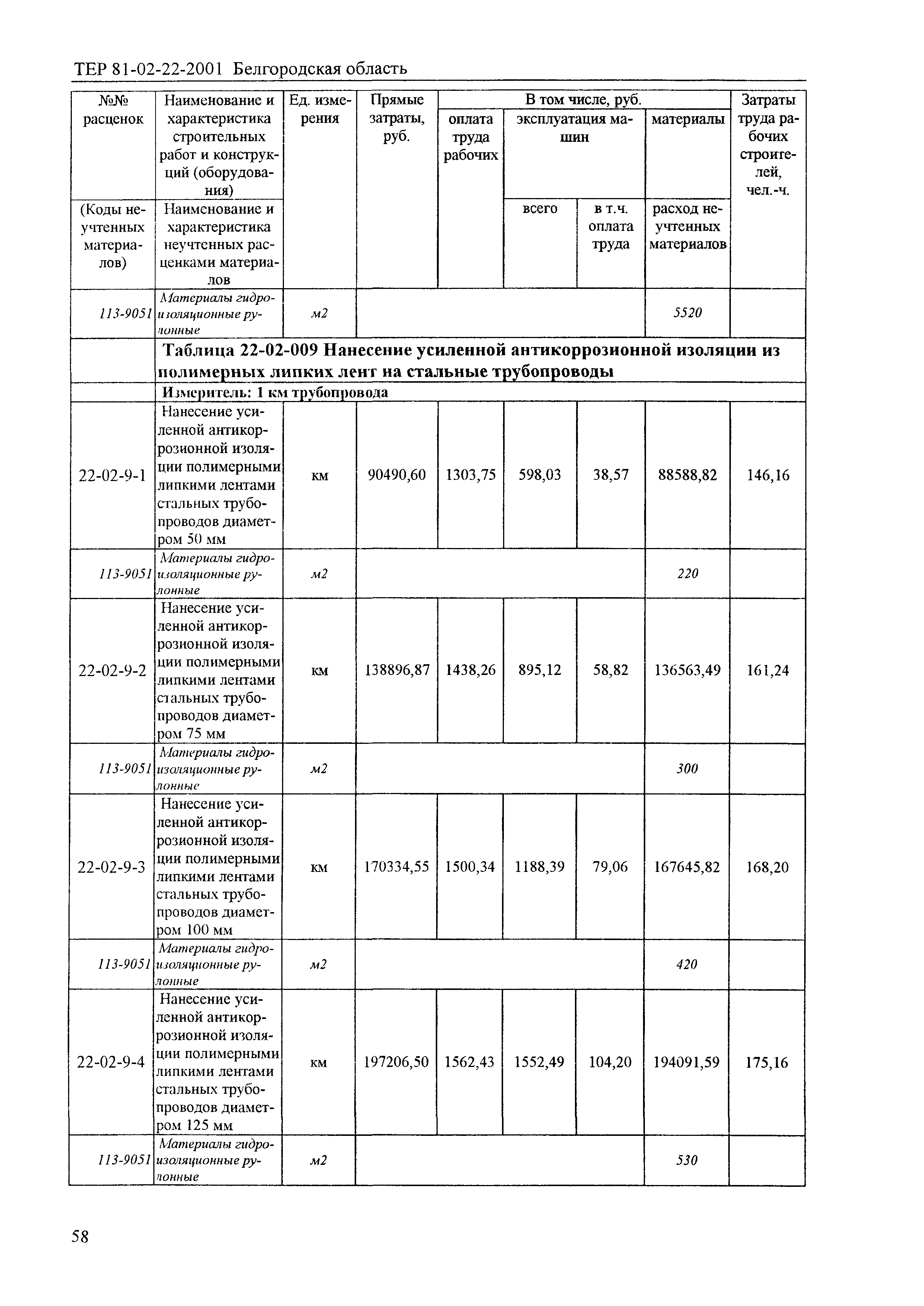 ТЕР 2001-22 Белгородской области