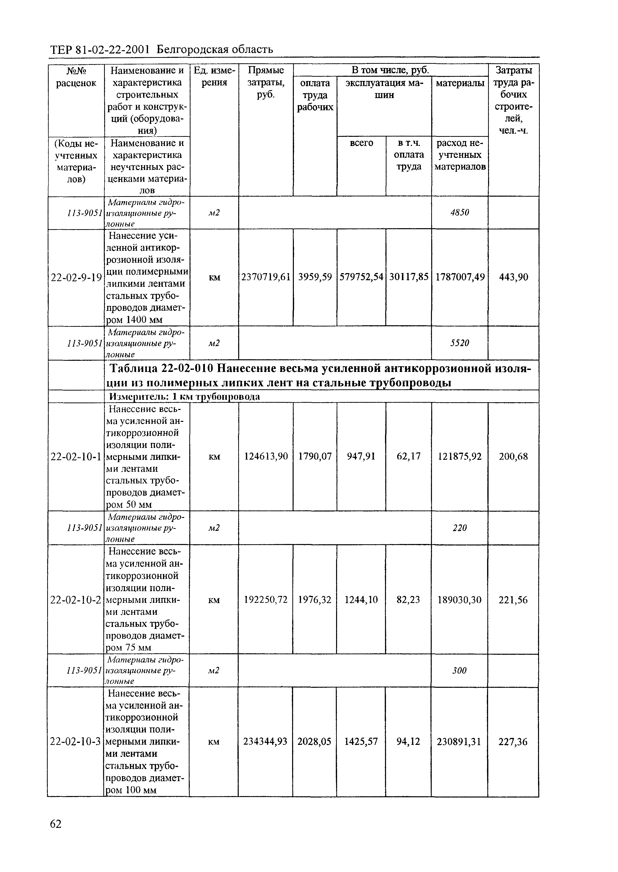 ТЕР 2001-22 Белгородской области