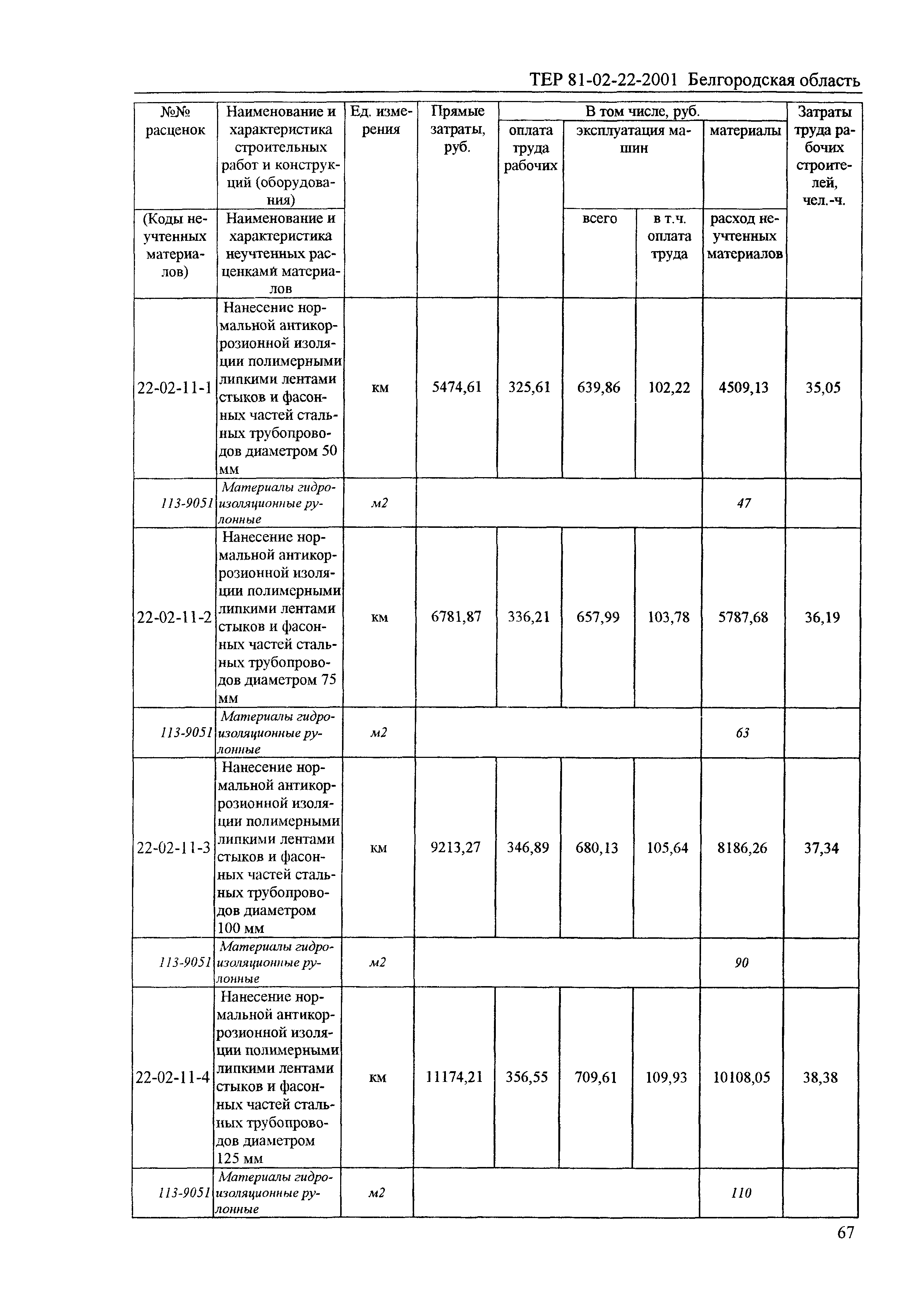 ТЕР 2001-22 Белгородской области