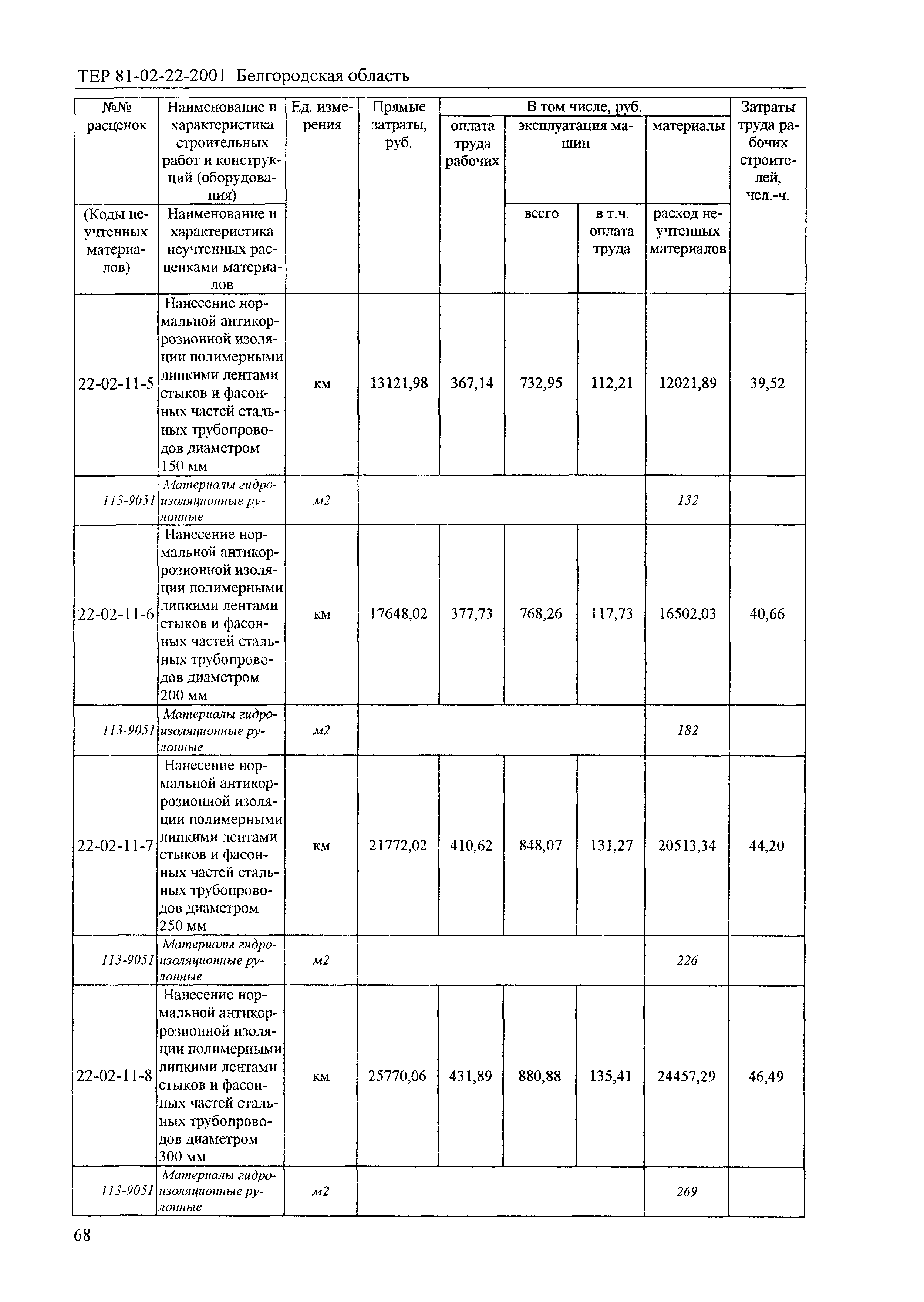 ТЕР 2001-22 Белгородской области