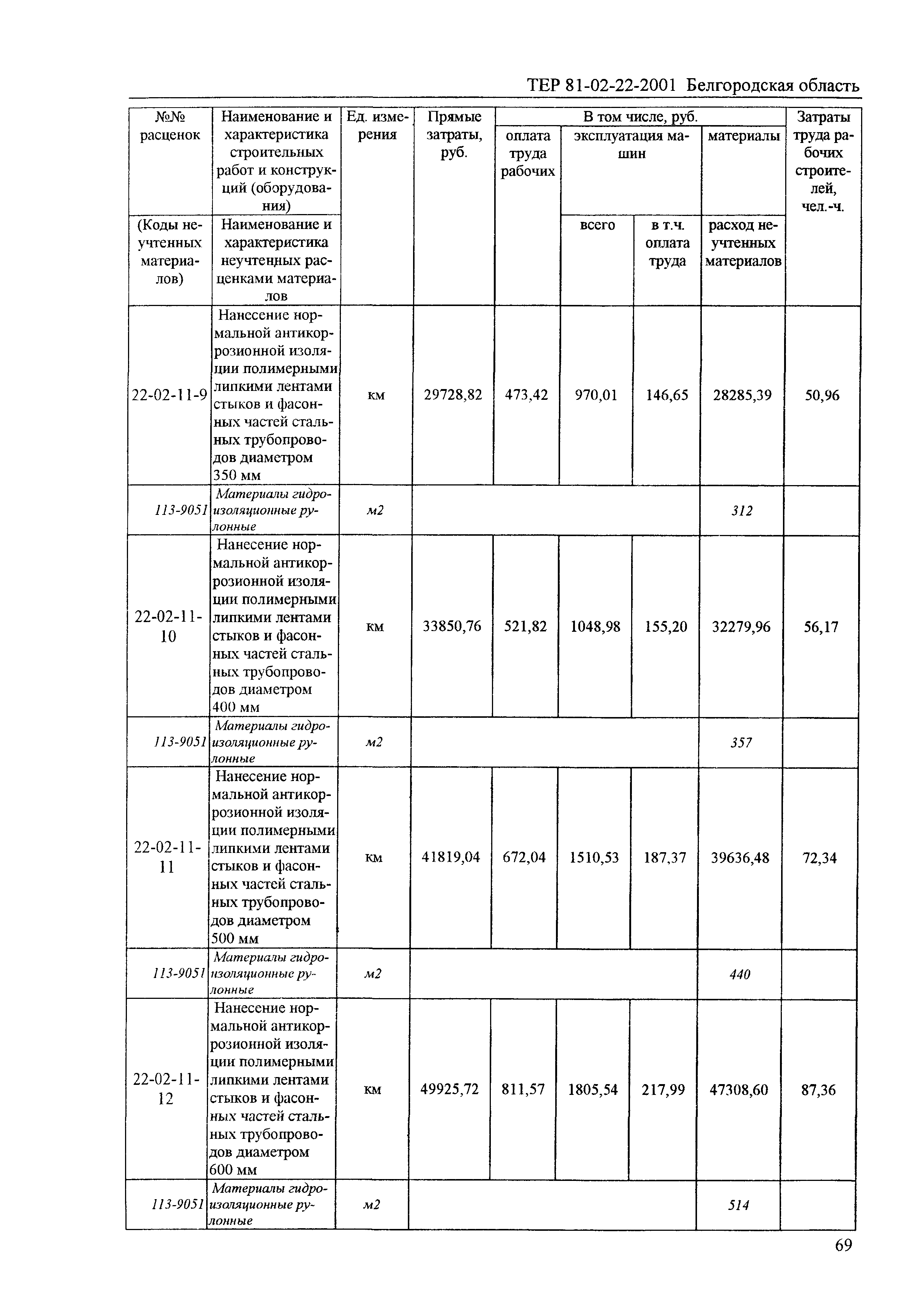 ТЕР 2001-22 Белгородской области