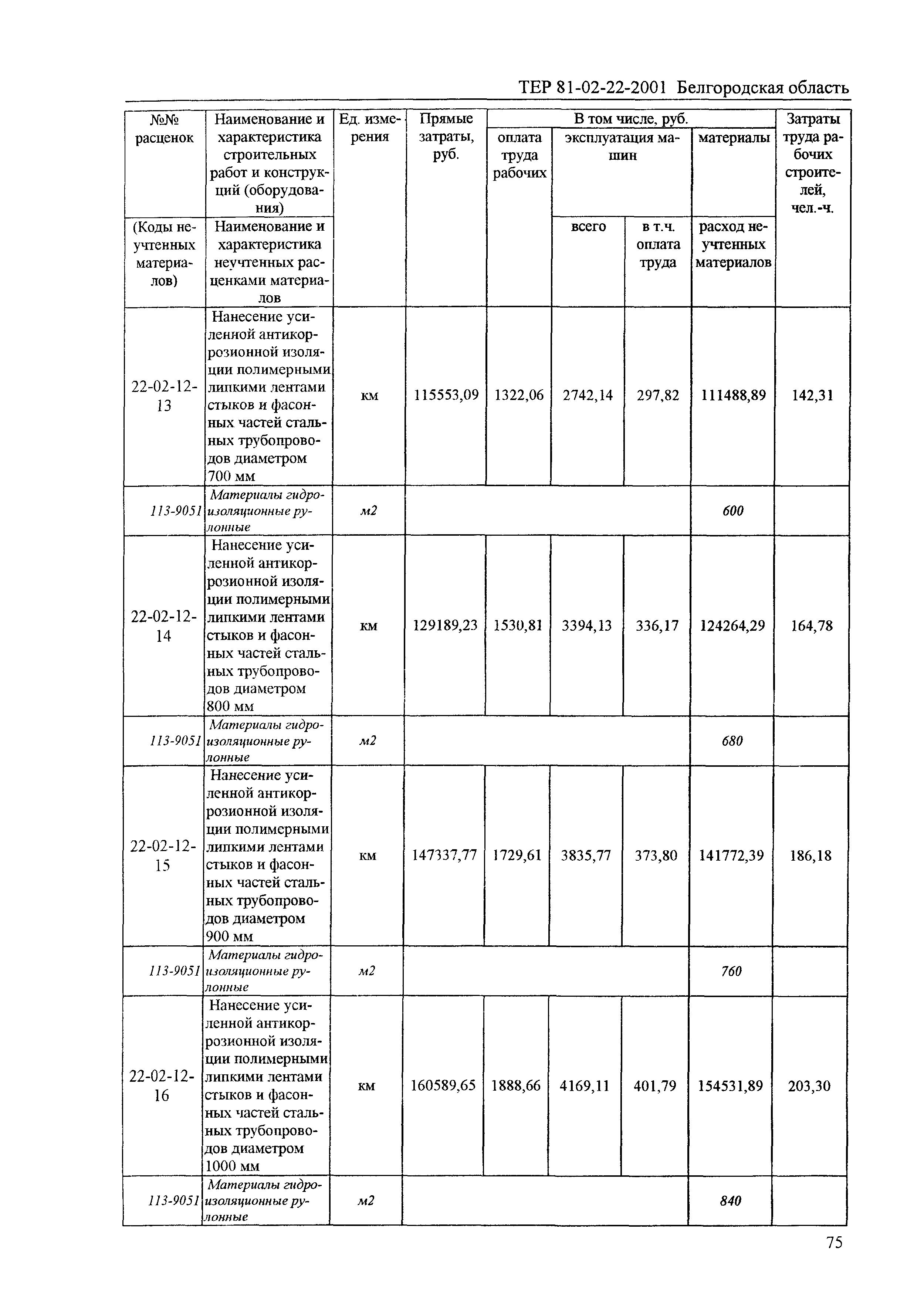 ТЕР 2001-22 Белгородской области