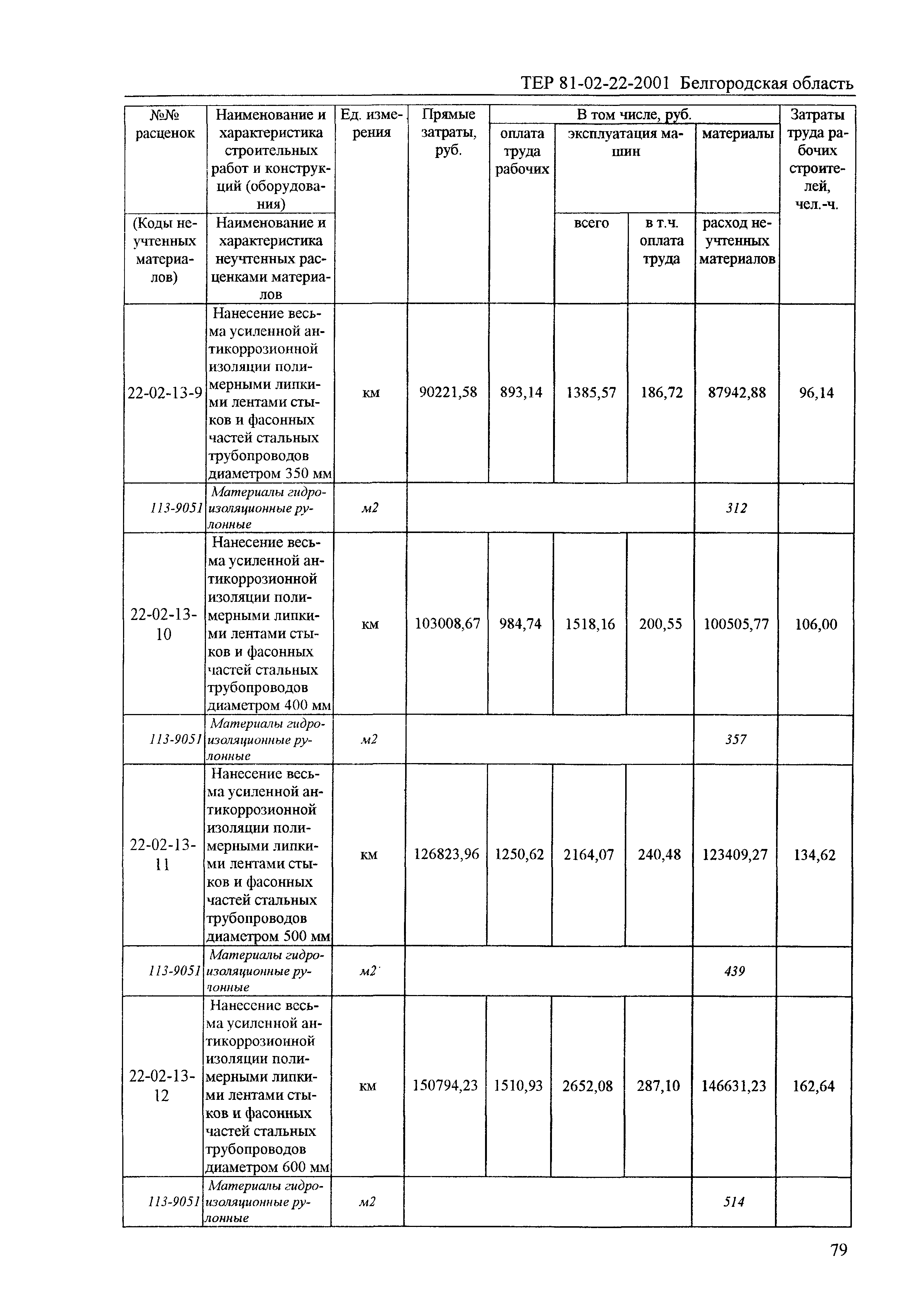 ТЕР 2001-22 Белгородской области