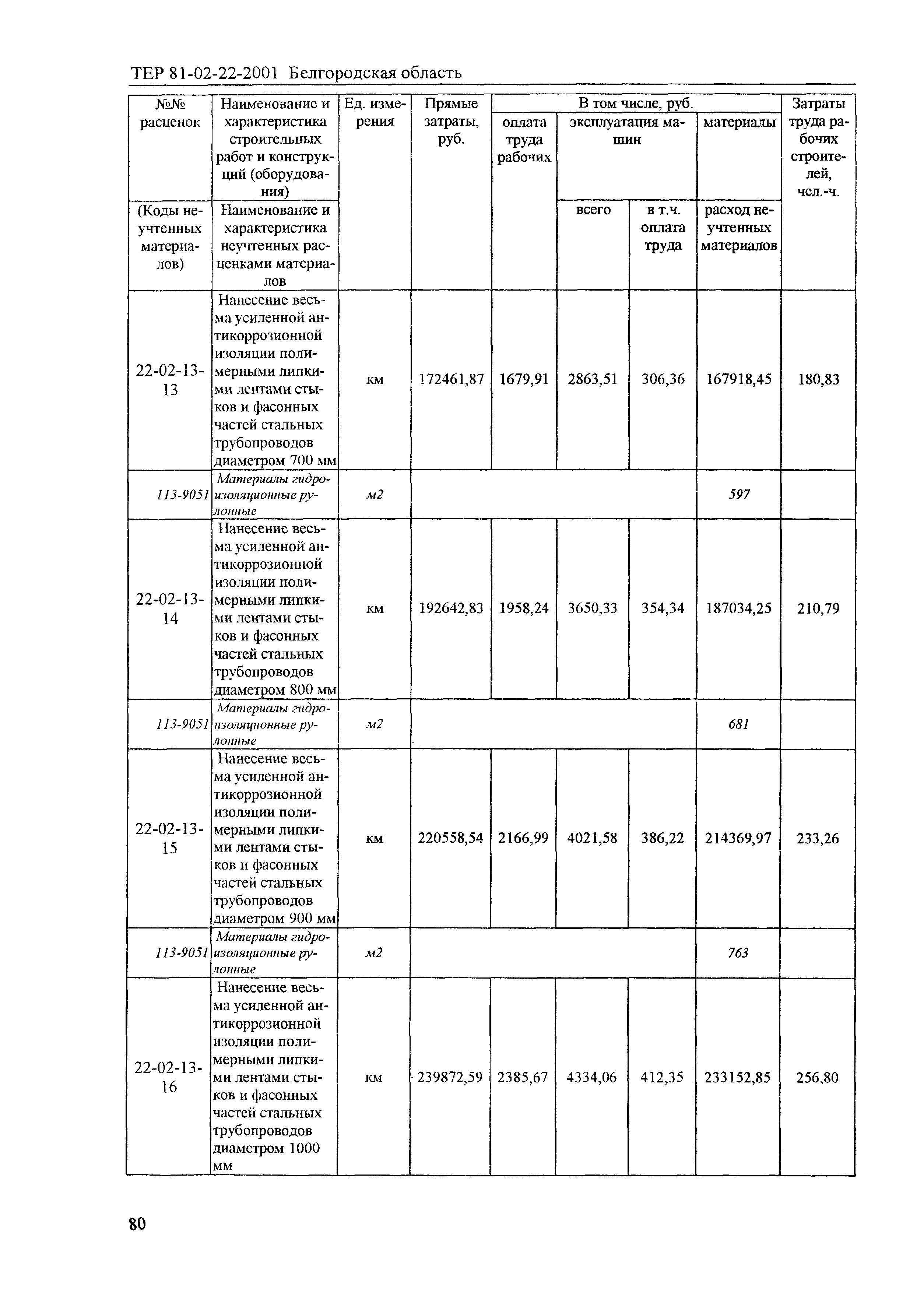 ТЕР 2001-22 Белгородской области