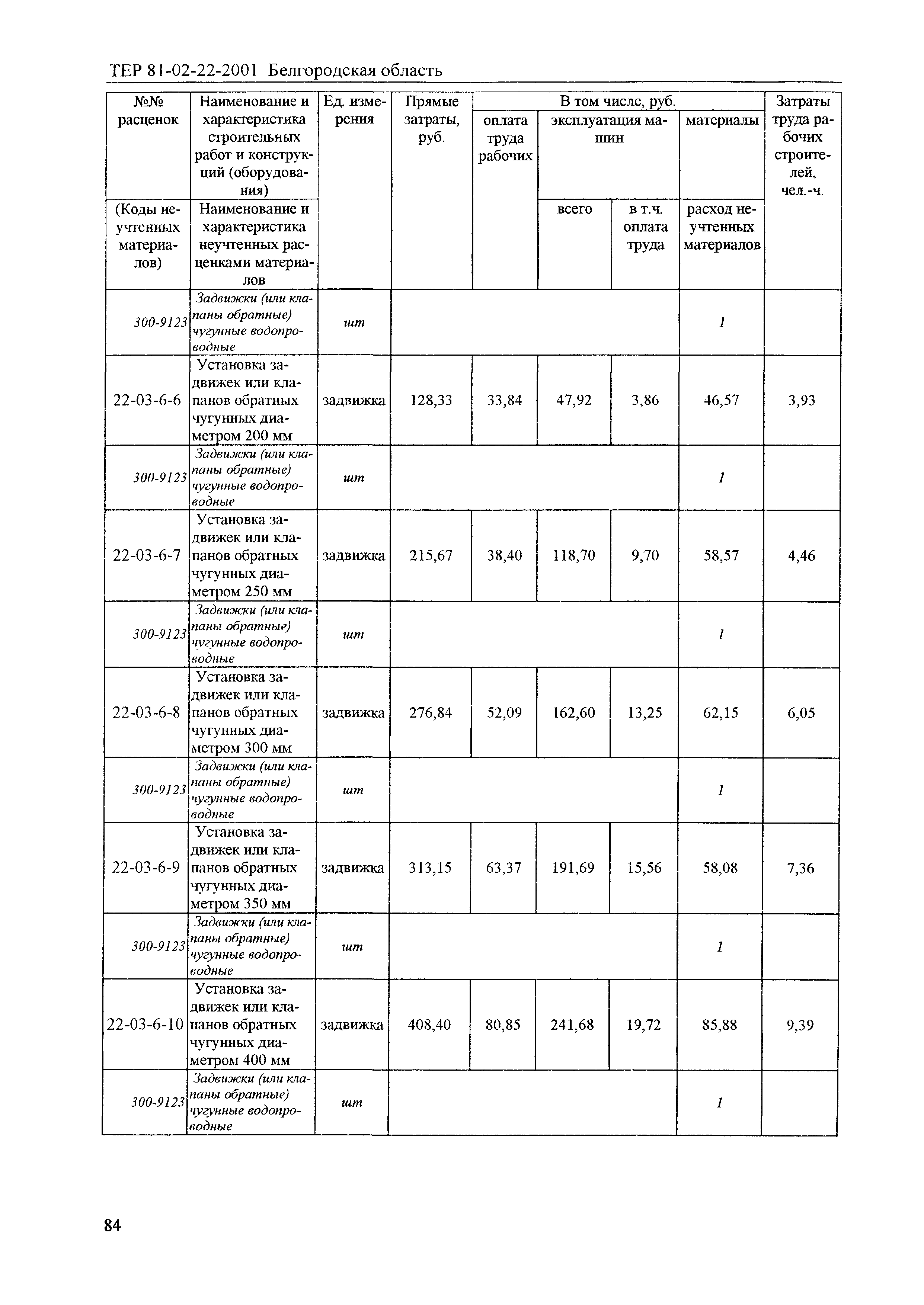 ТЕР 2001-22 Белгородской области