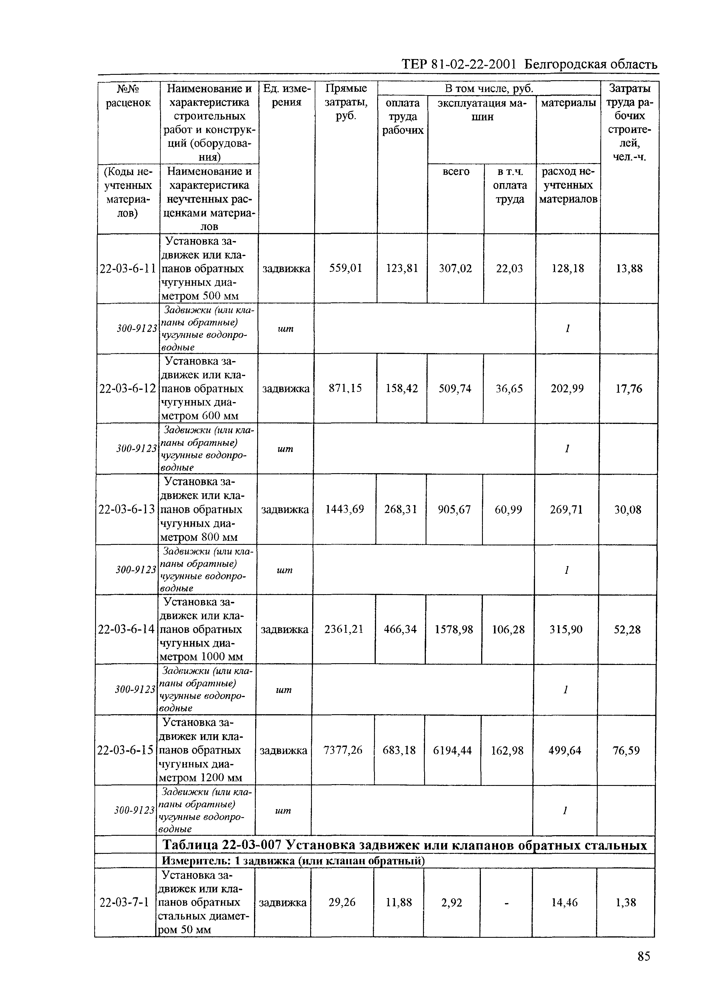 ТЕР 2001-22 Белгородской области