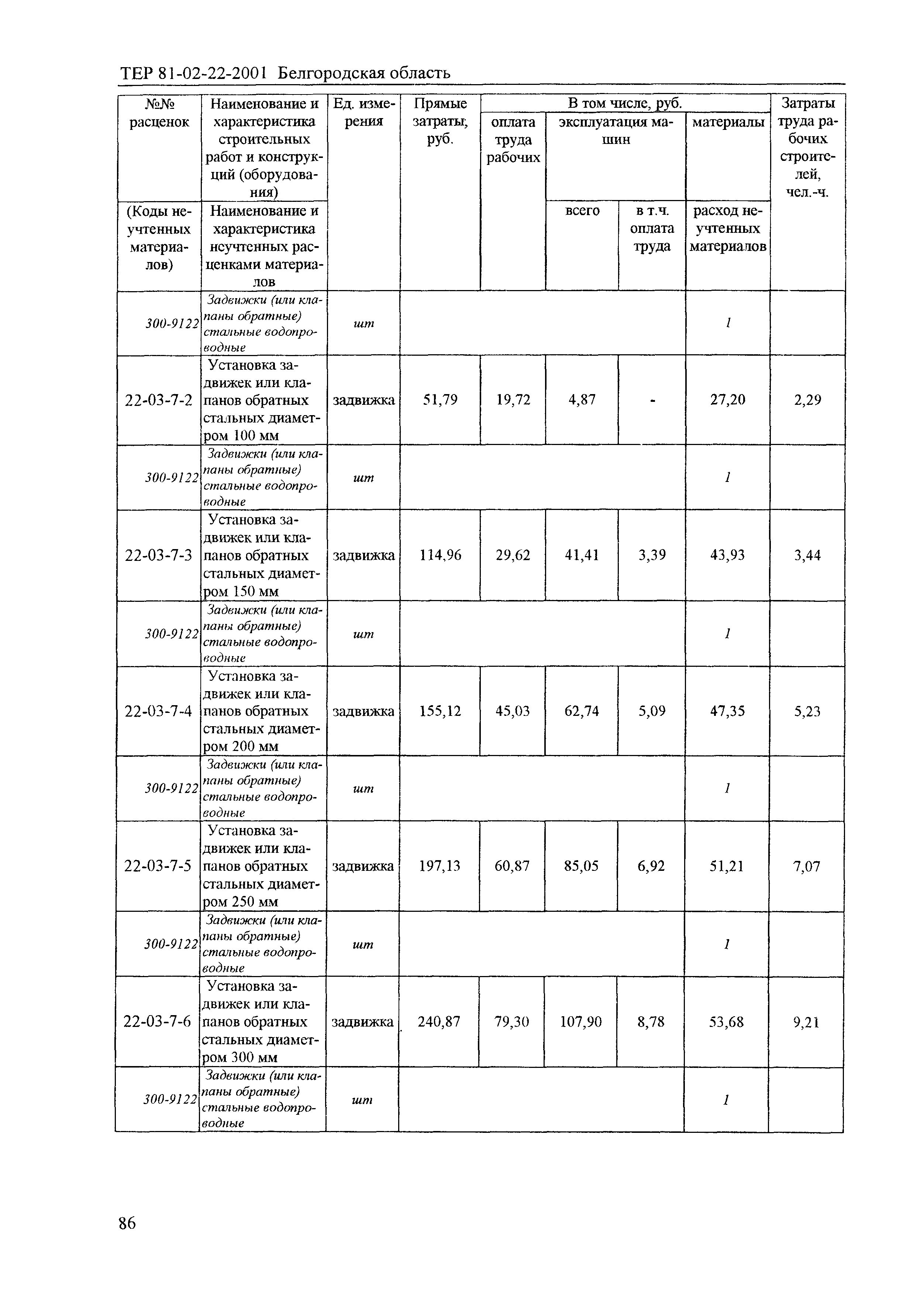 ТЕР 2001-22 Белгородской области