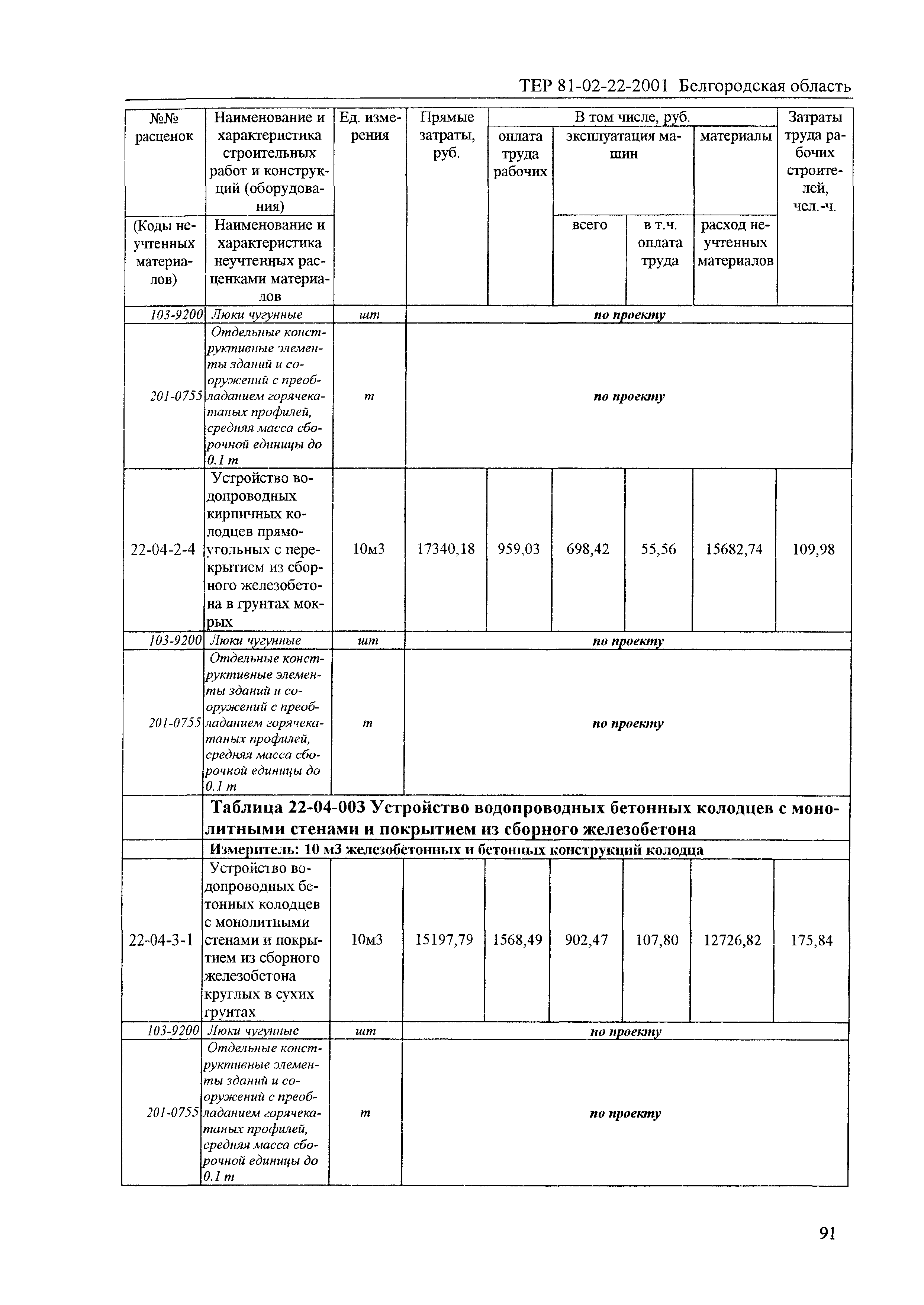 ТЕР 2001-22 Белгородской области