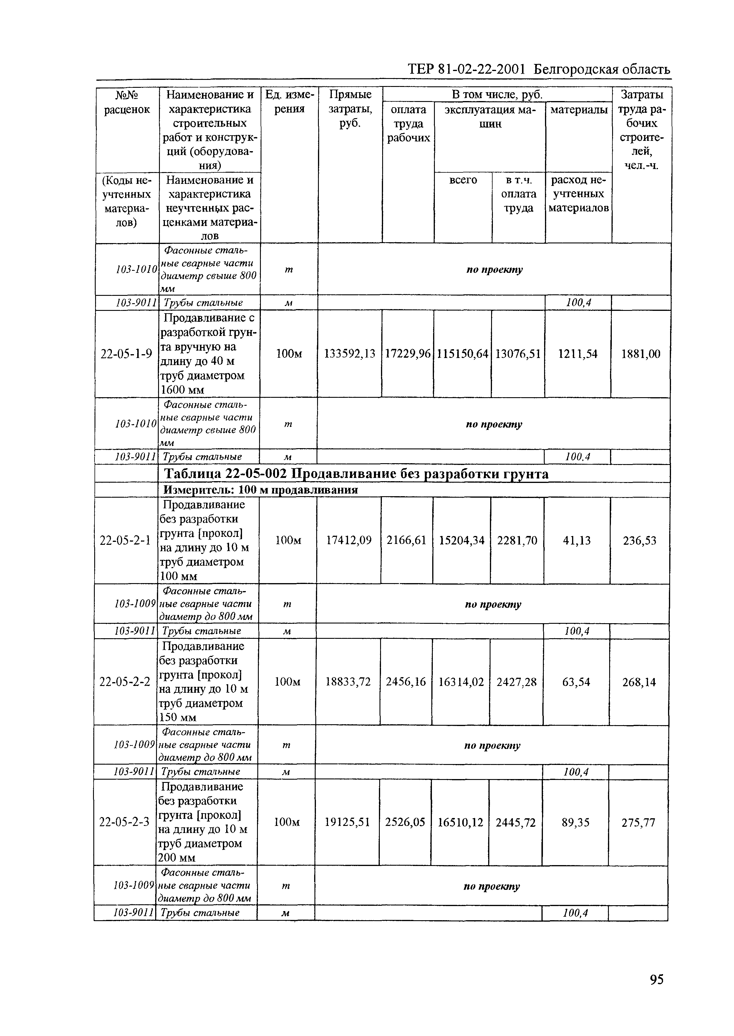 ТЕР 2001-22 Белгородской области