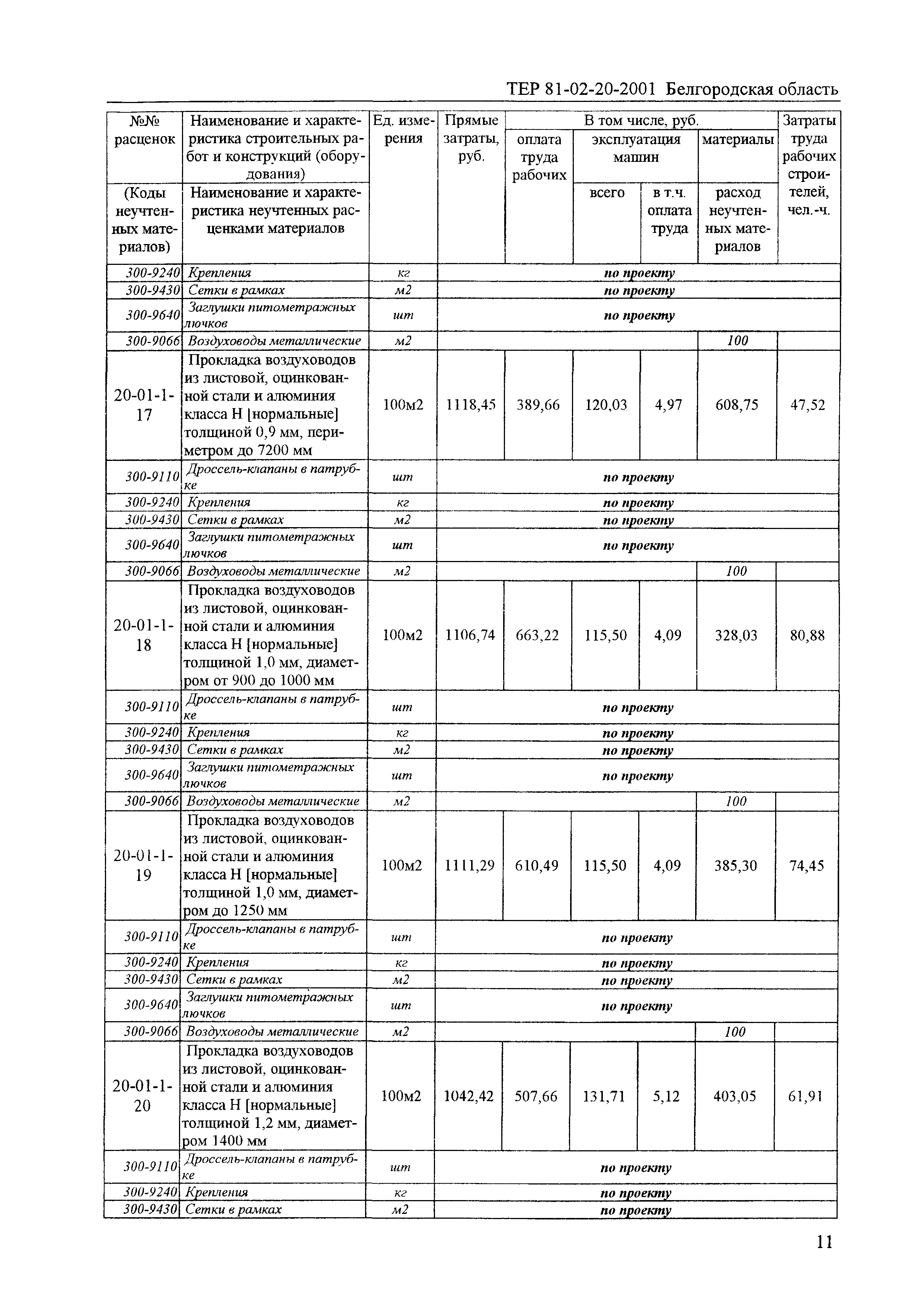 ТЕР 2001-20 Белгородской области