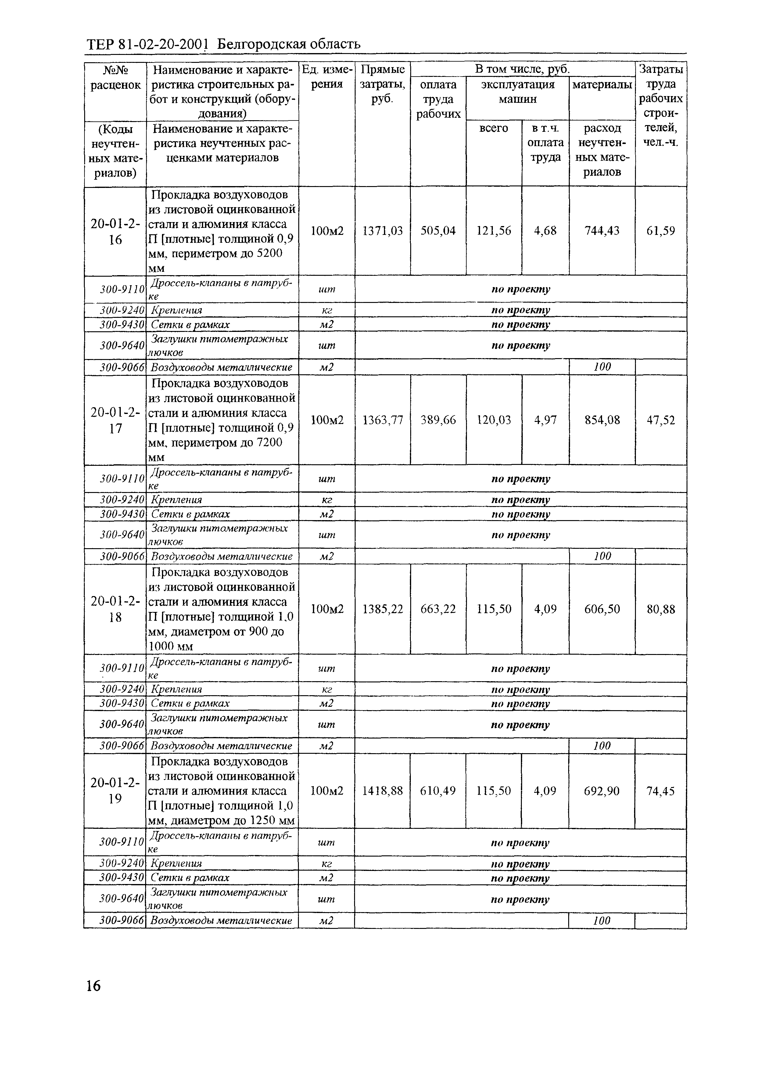 ТЕР 2001-20 Белгородской области