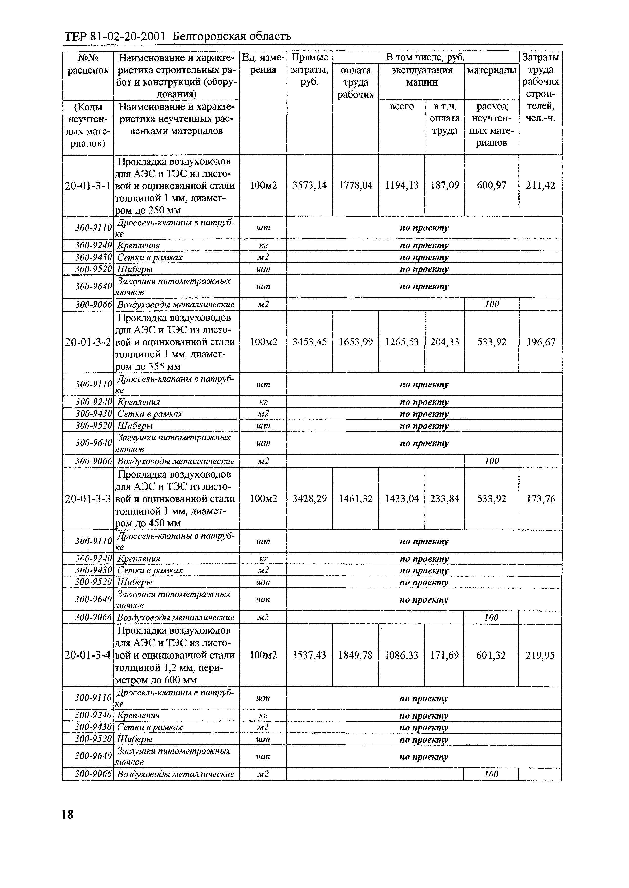 ТЕР 2001-20 Белгородской области