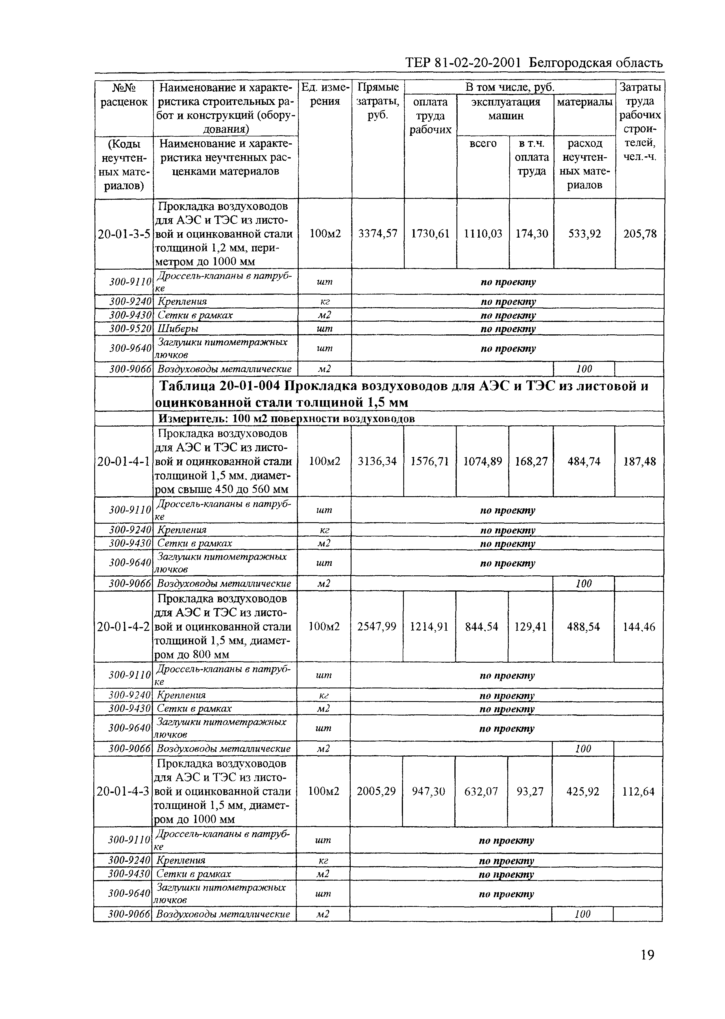 ТЕР 2001-20 Белгородской области