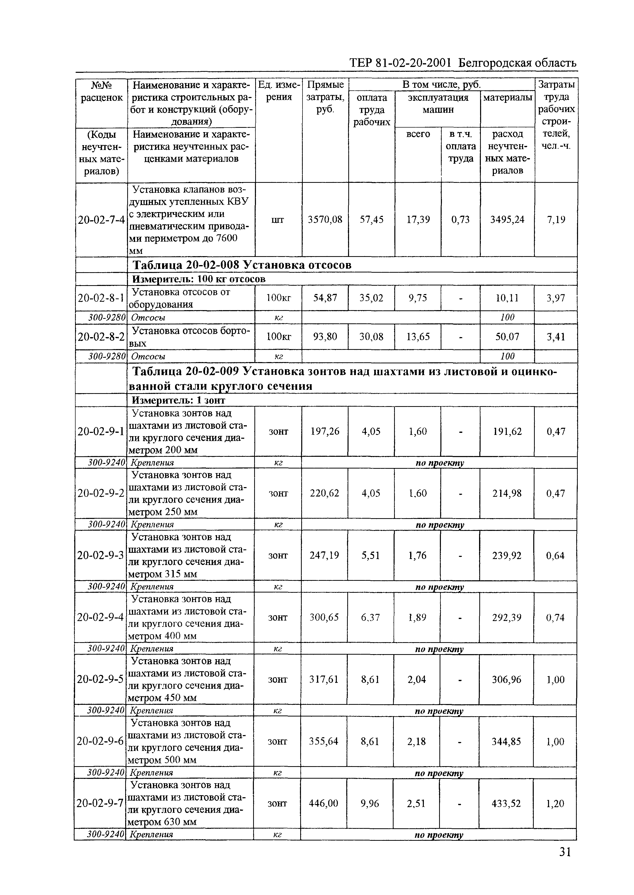 ТЕР 2001-20 Белгородской области