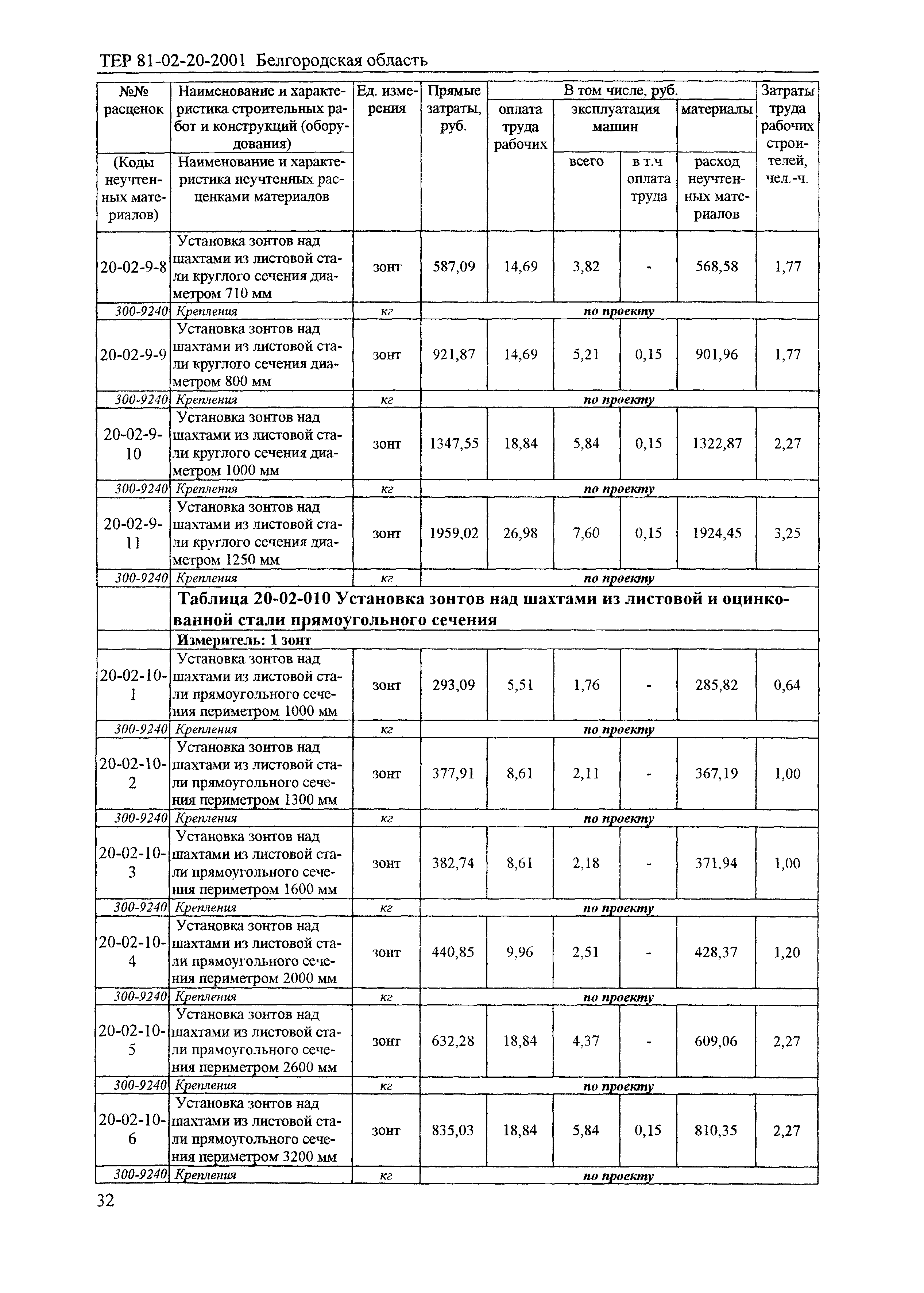 ТЕР 2001-20 Белгородской области