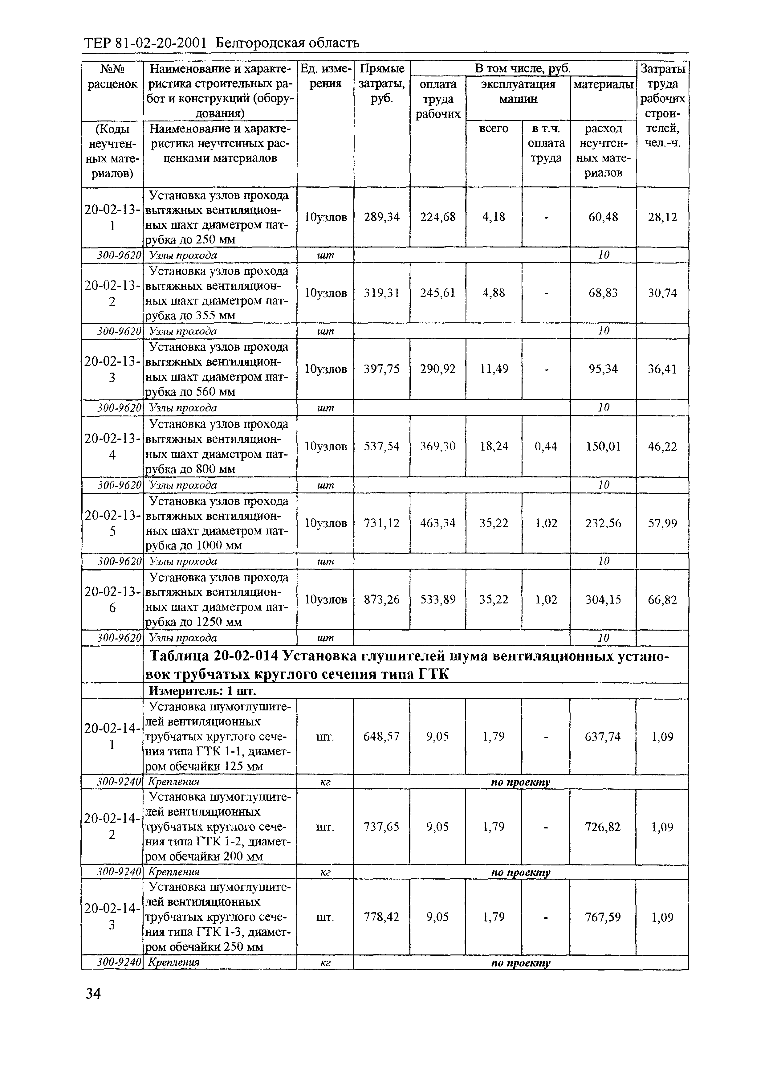 ТЕР 2001-20 Белгородской области